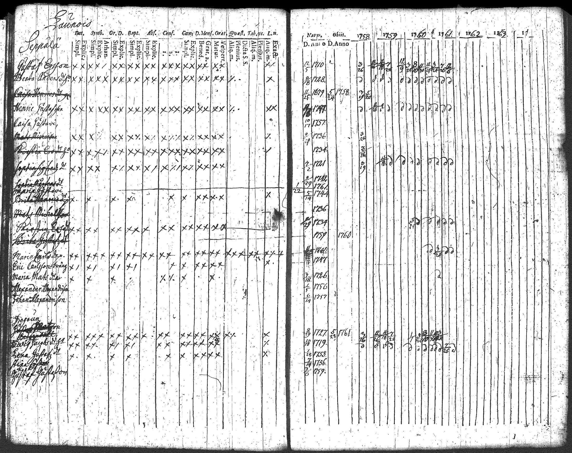 [ ../kirjat/Kirkonkirjat/loppi/rippikirja_1752-1762_tk276/kuvat/113.jpg ]