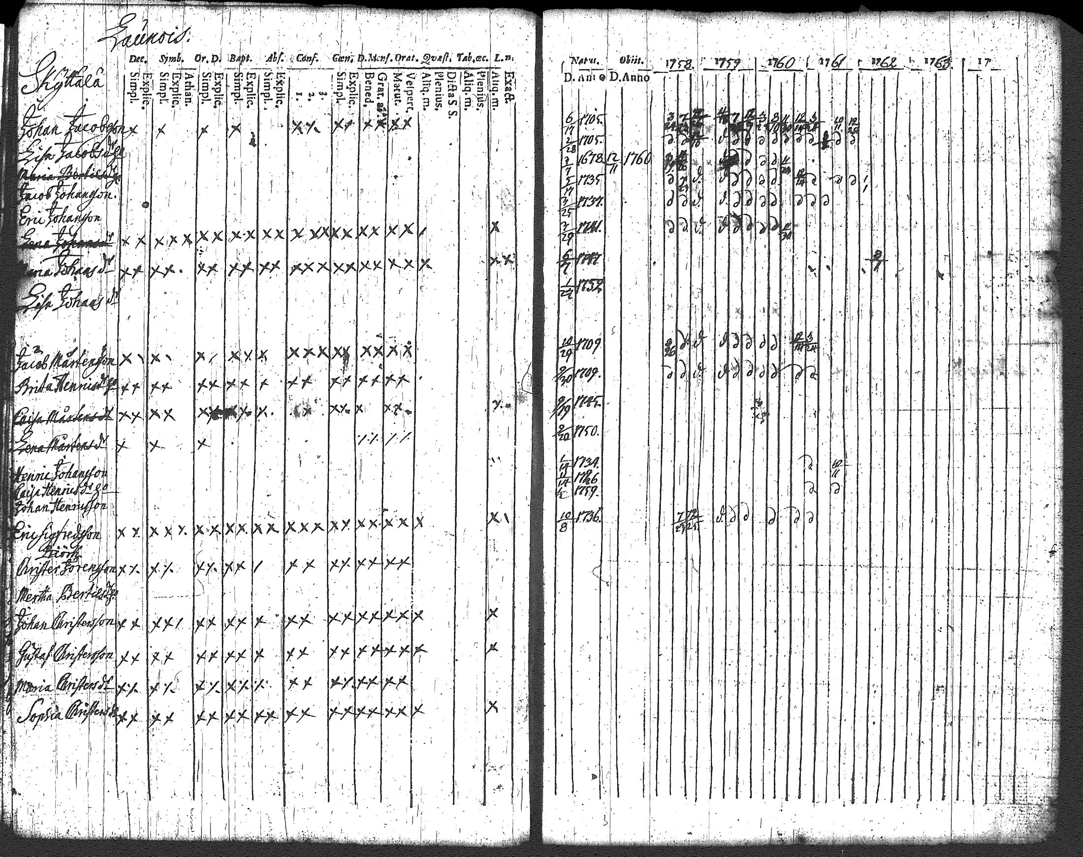 [ ../kirjat/Kirkonkirjat/loppi/rippikirja_1752-1762_tk276/kuvat/114.jpg ]