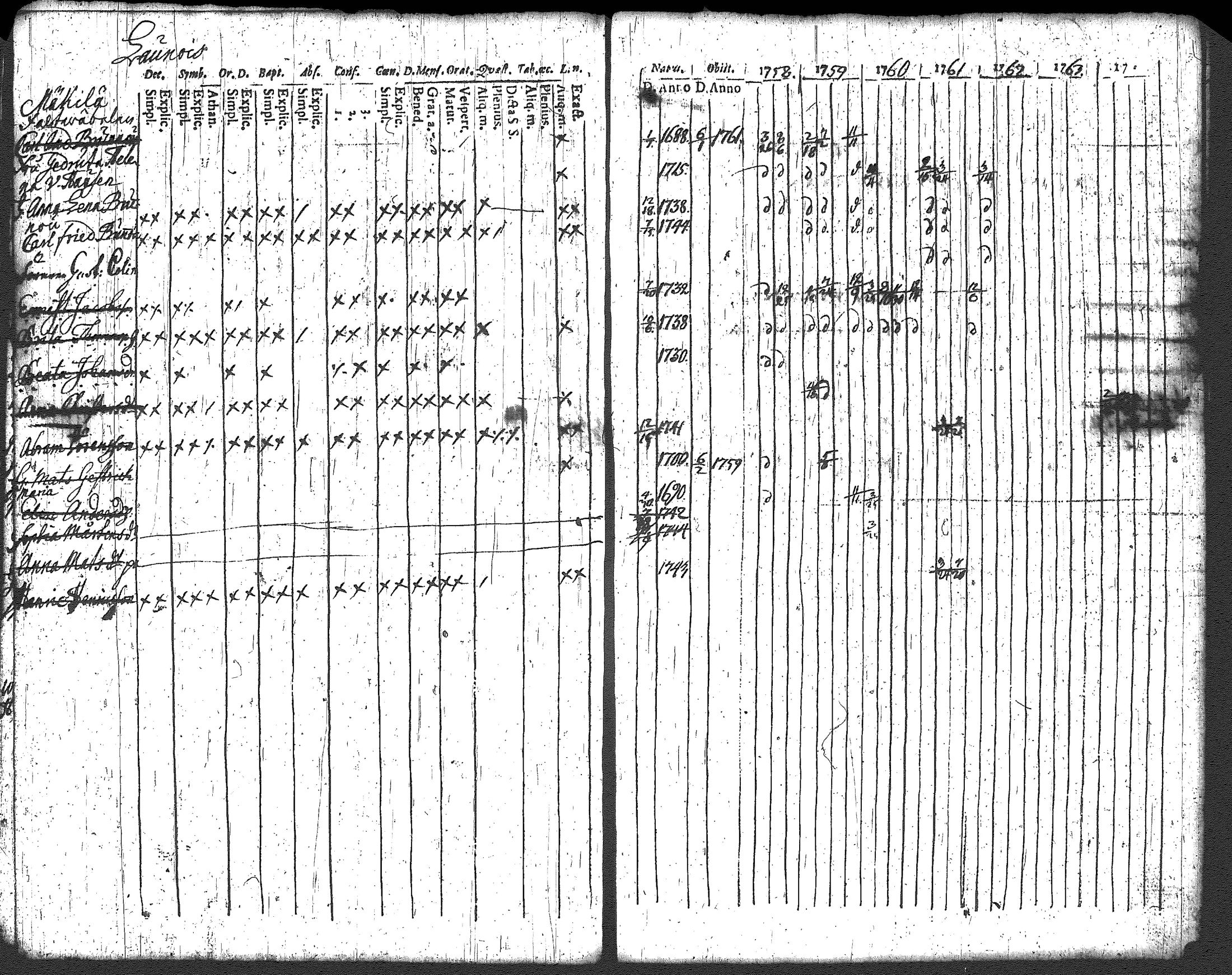 [ ../kirjat/Kirkonkirjat/loppi/rippikirja_1752-1762_tk276/kuvat/117.jpg ]