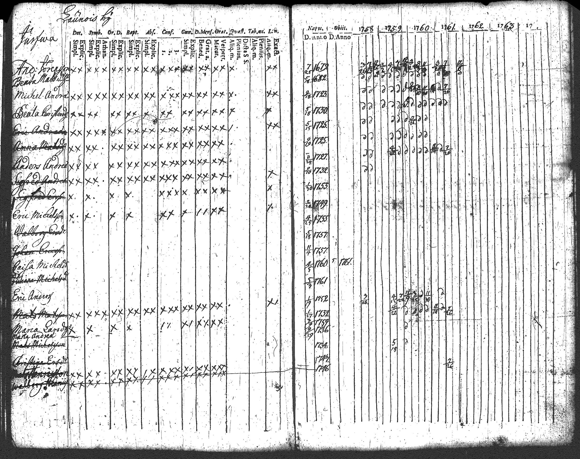 [ ../kirjat/Kirkonkirjat/loppi/rippikirja_1752-1762_tk276/kuvat/119.jpg ]