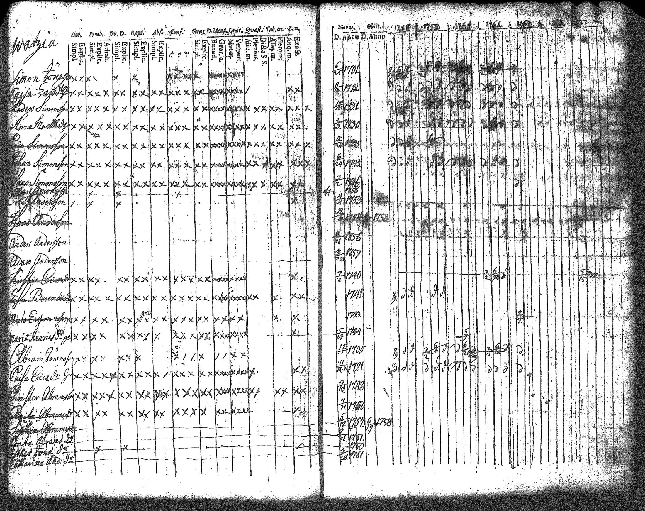 [ ../kirjat/Kirkonkirjat/loppi/rippikirja_1752-1762_tk276/kuvat/125.jpg ]