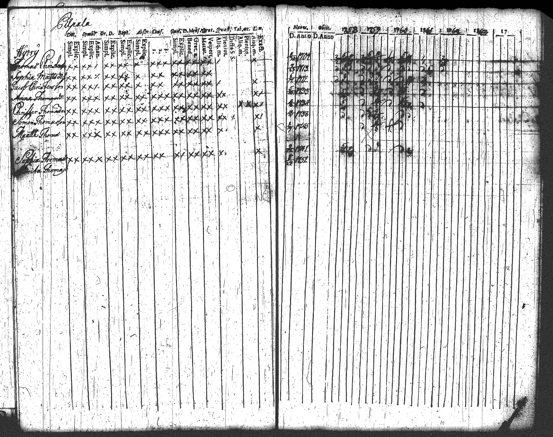 [ ../kirjat/Kirkonkirjat/loppi/rippikirja_1752-1762_tk276/kuvat/145.jpg ]