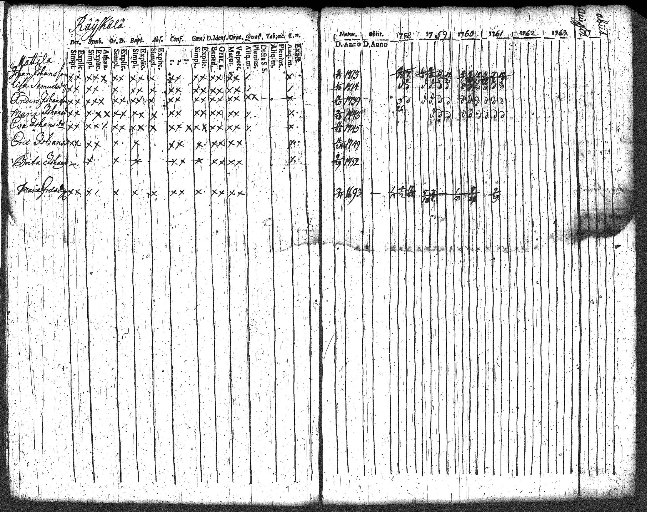 [ ../kirjat/Kirkonkirjat/loppi/rippikirja_1752-1762_tk276/kuvat/157.jpg ]