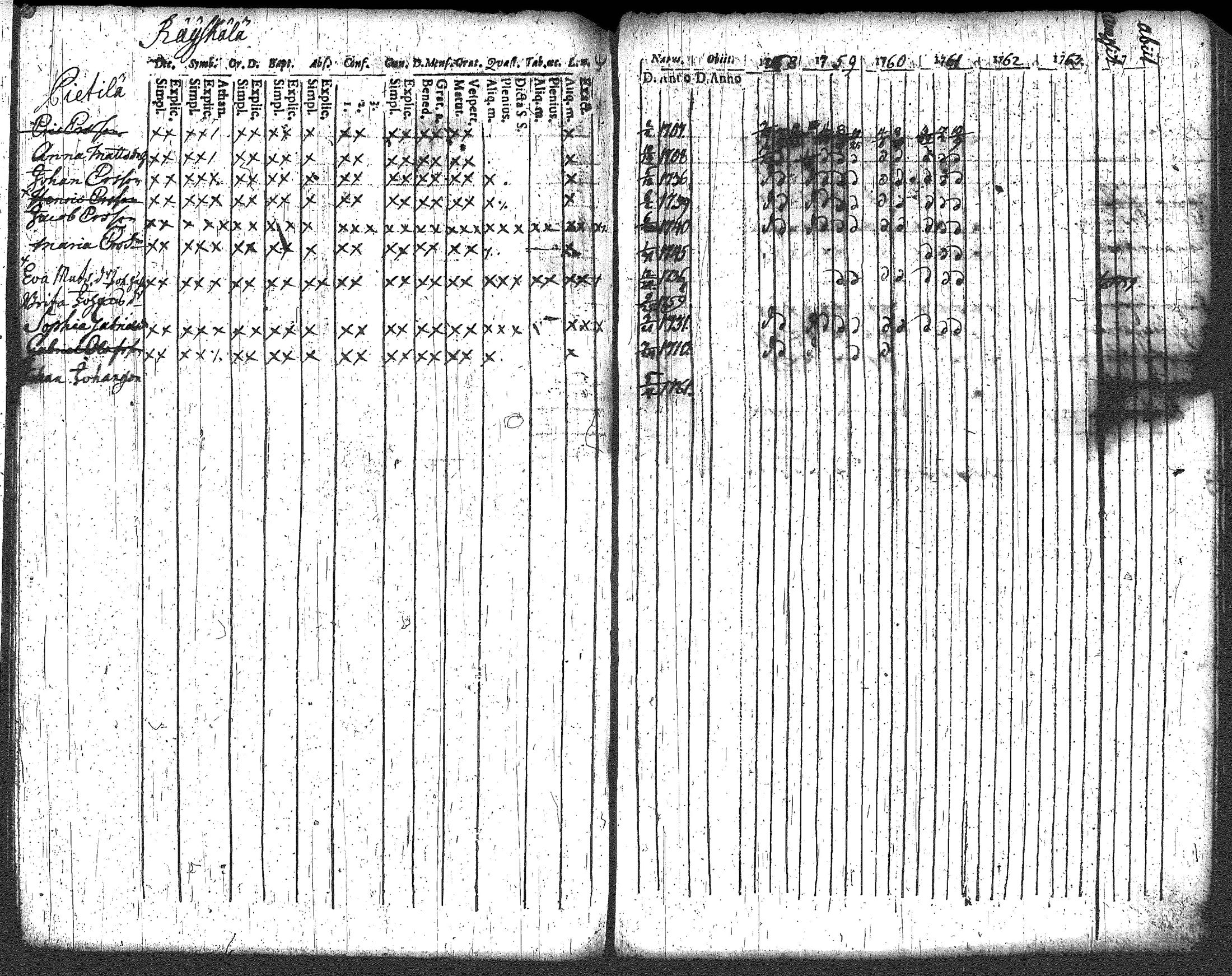 [ ../kirjat/Kirkonkirjat/loppi/rippikirja_1752-1762_tk276/kuvat/161.jpg ]