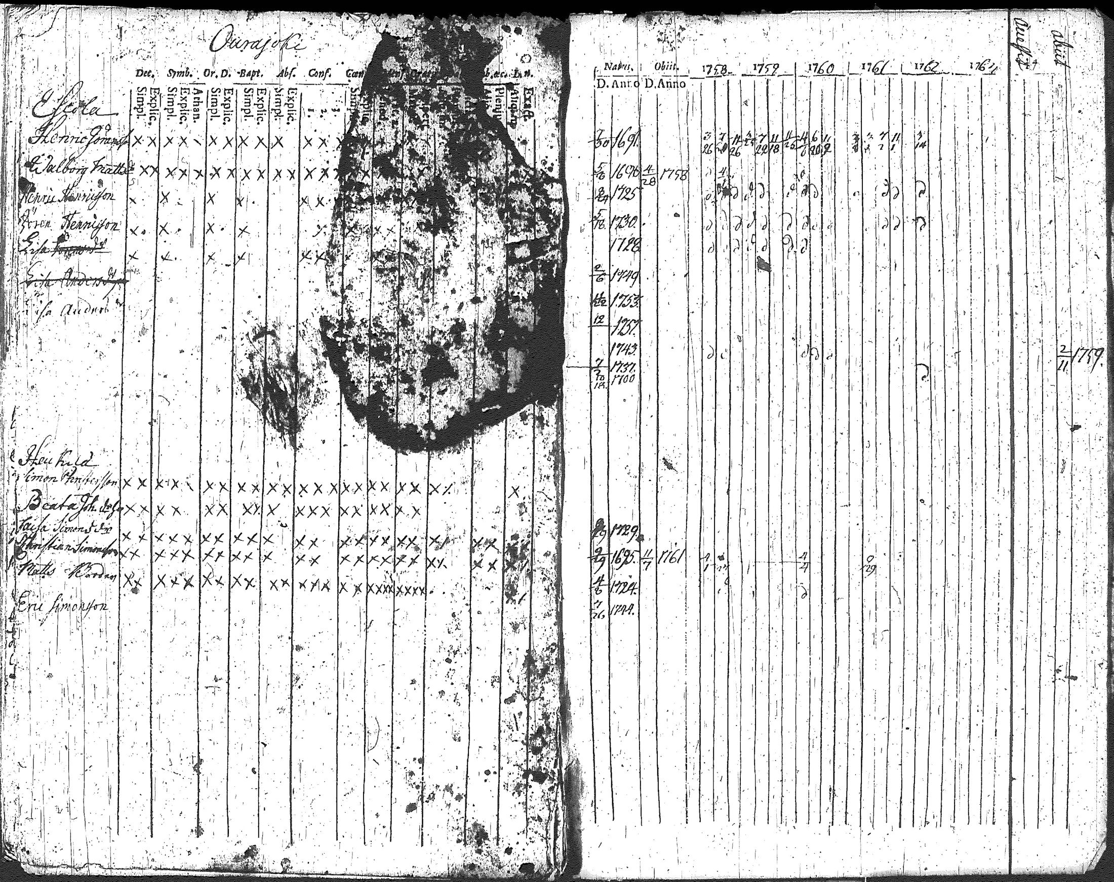 [ ../kirjat/Kirkonkirjat/loppi/rippikirja_1752-1762_tk276/kuvat/171.jpg ]