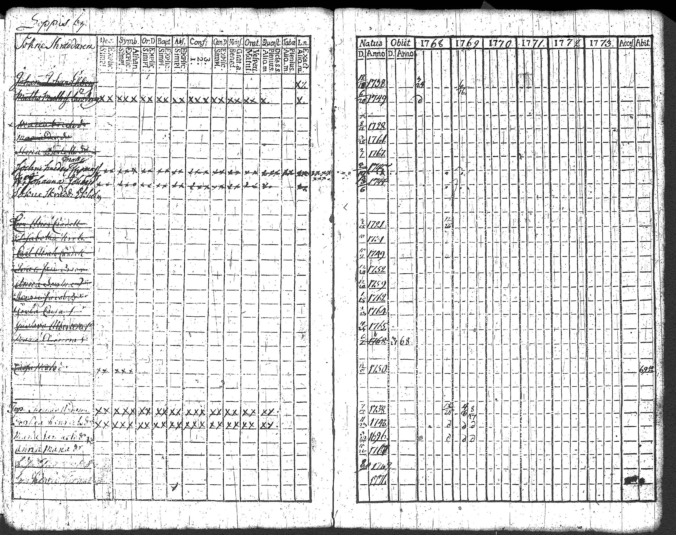 [ ../kirjat/Kirkonkirjat/loppi/rippikirja_1768-1773_tk276/kuvat/18.jpg ]