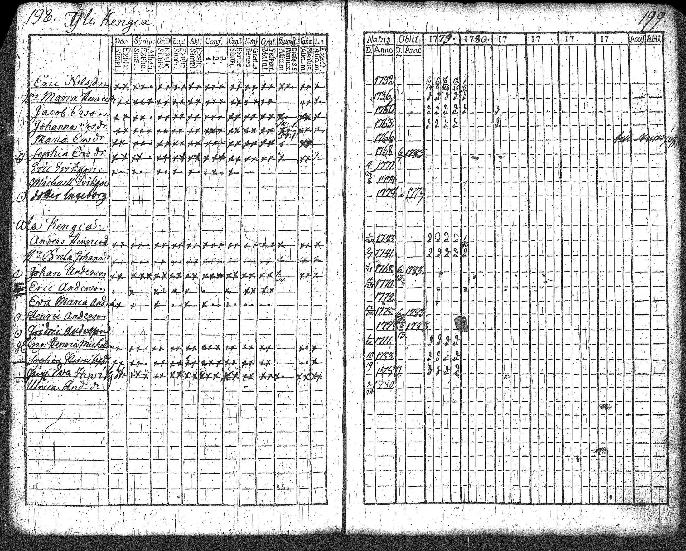 [ ../kirjat/Kirkonkirjat/loppi/rippikirja_1779-1785_tk276/kuvat/106.jpg ]