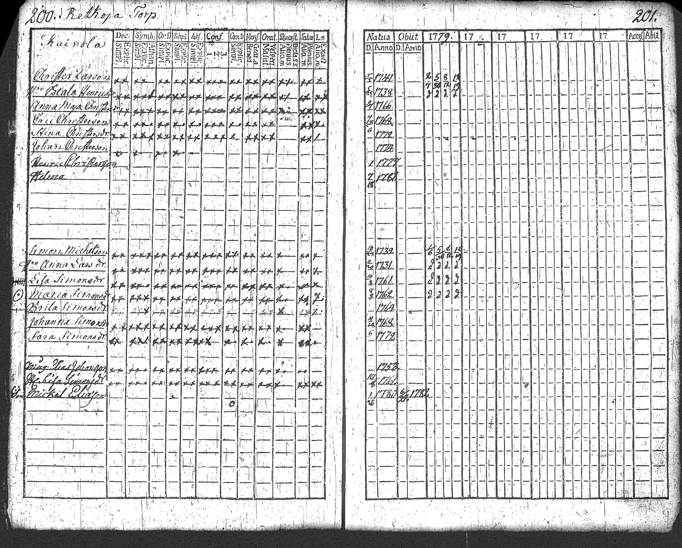 [ ../kirjat/Kirkonkirjat/loppi/rippikirja_1779-1785_tk276/kuvat/107.jpg ]