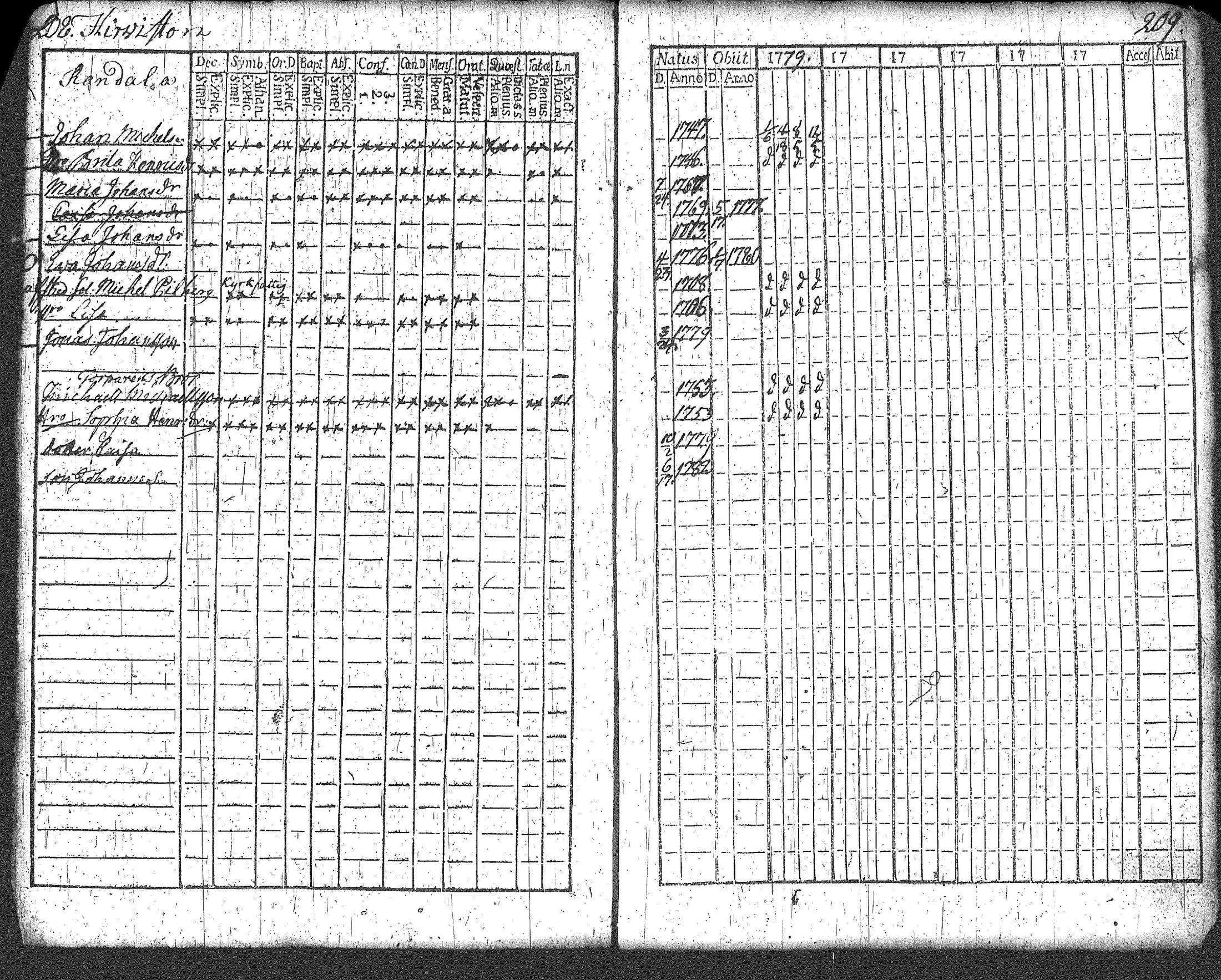 [ ../kirjat/Kirkonkirjat/loppi/rippikirja_1779-1785_tk276/kuvat/111.jpg ]