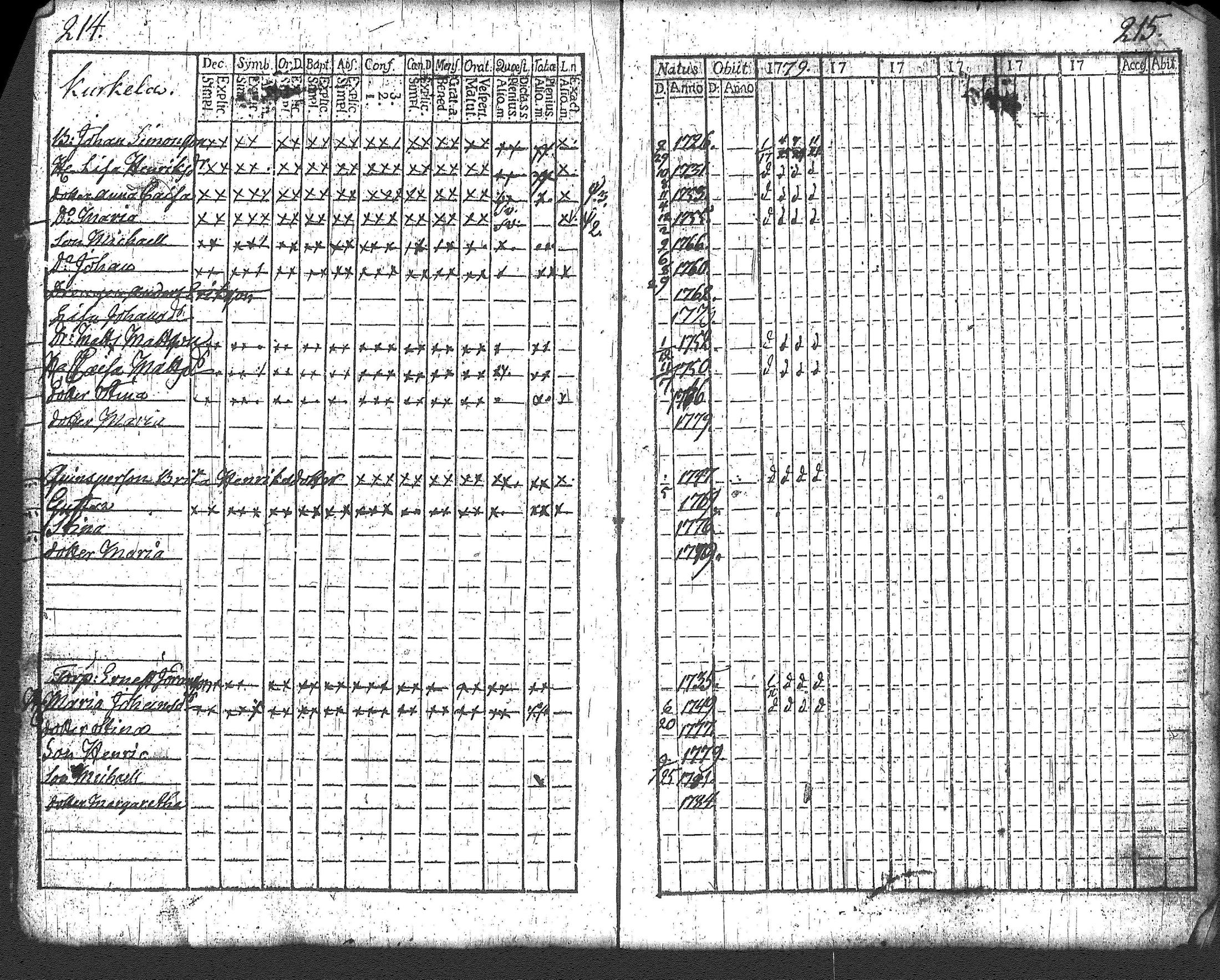 [ ../kirjat/Kirkonkirjat/loppi/rippikirja_1779-1785_tk276/kuvat/114.jpg ]