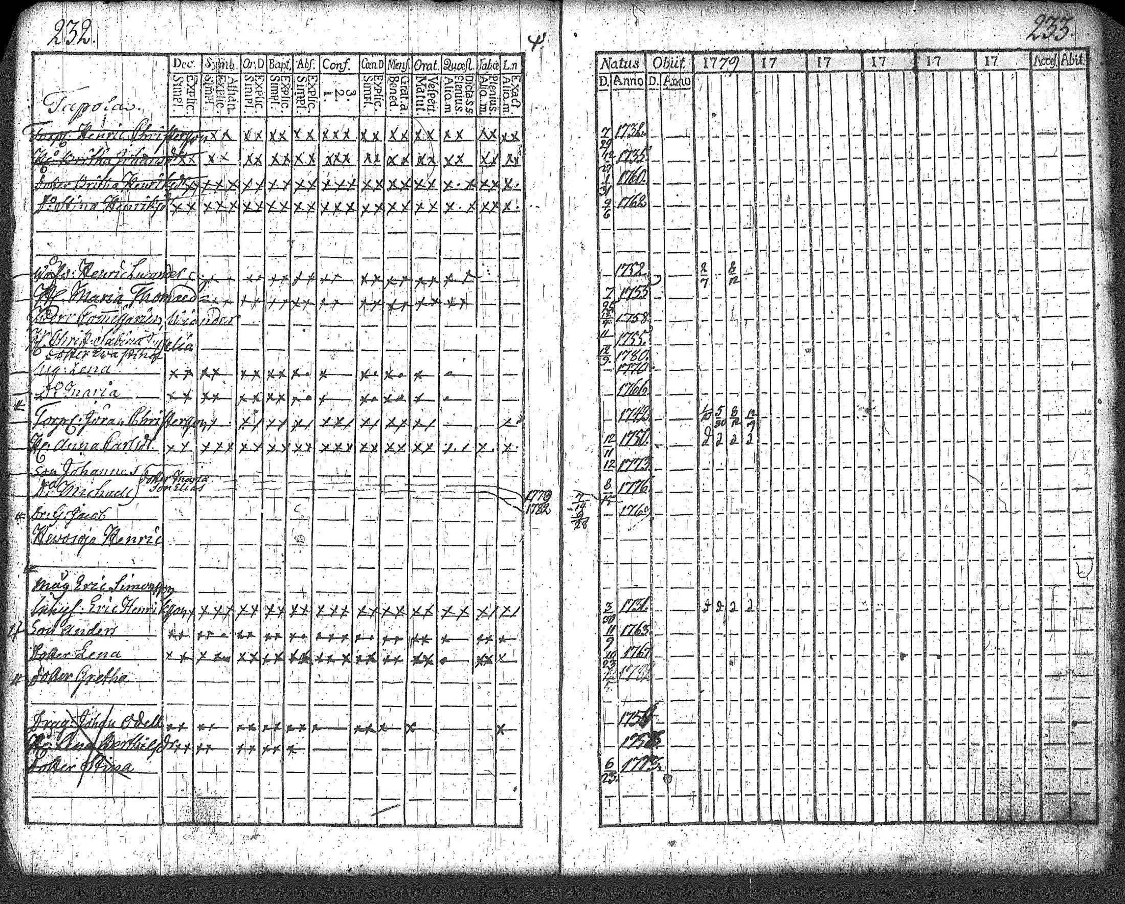 [ ../kirjat/Kirkonkirjat/loppi/rippikirja_1779-1785_tk276/kuvat/123.jpg ]