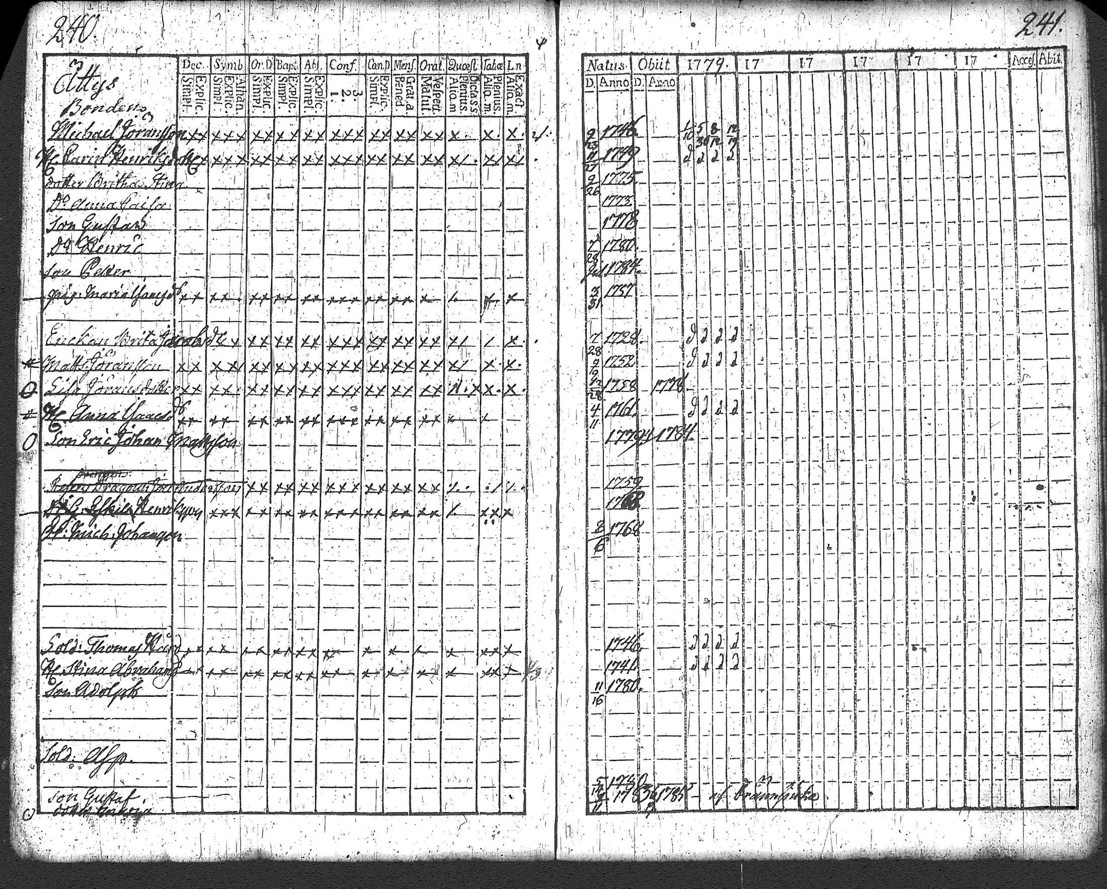 [ ../kirjat/Kirkonkirjat/loppi/rippikirja_1779-1785_tk276/kuvat/127.jpg ]