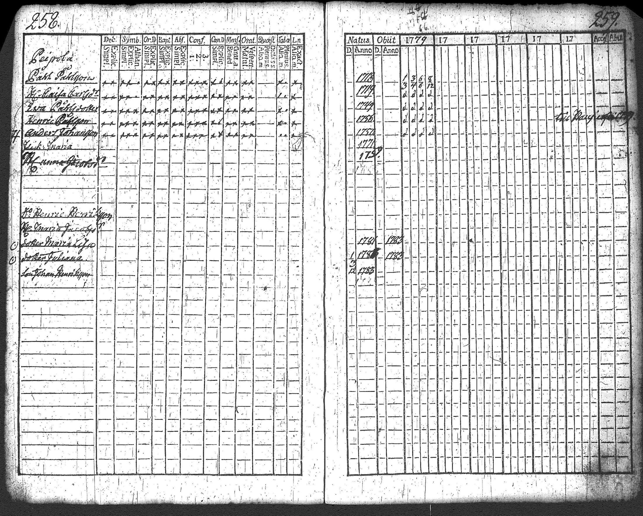 [ ../kirjat/Kirkonkirjat/loppi/rippikirja_1779-1785_tk276/kuvat/136.jpg ]