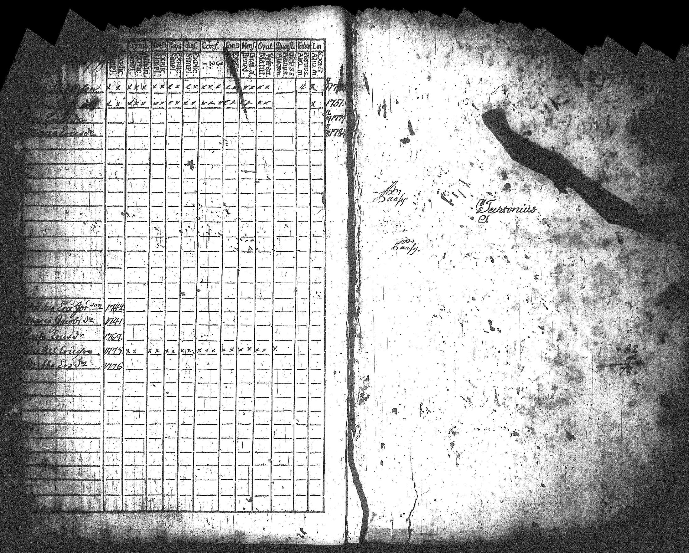 [ ../kirjat/Kirkonkirjat/loppi/rippikirja_1779-1785_tk276/kuvat/138.jpg ]