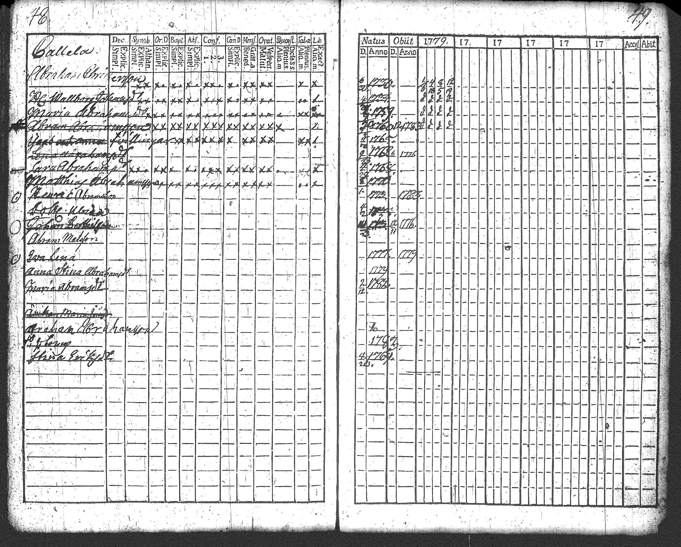 [ ../kirjat/Kirkonkirjat/loppi/rippikirja_1779-1785_tk276/kuvat/30.jpg ]