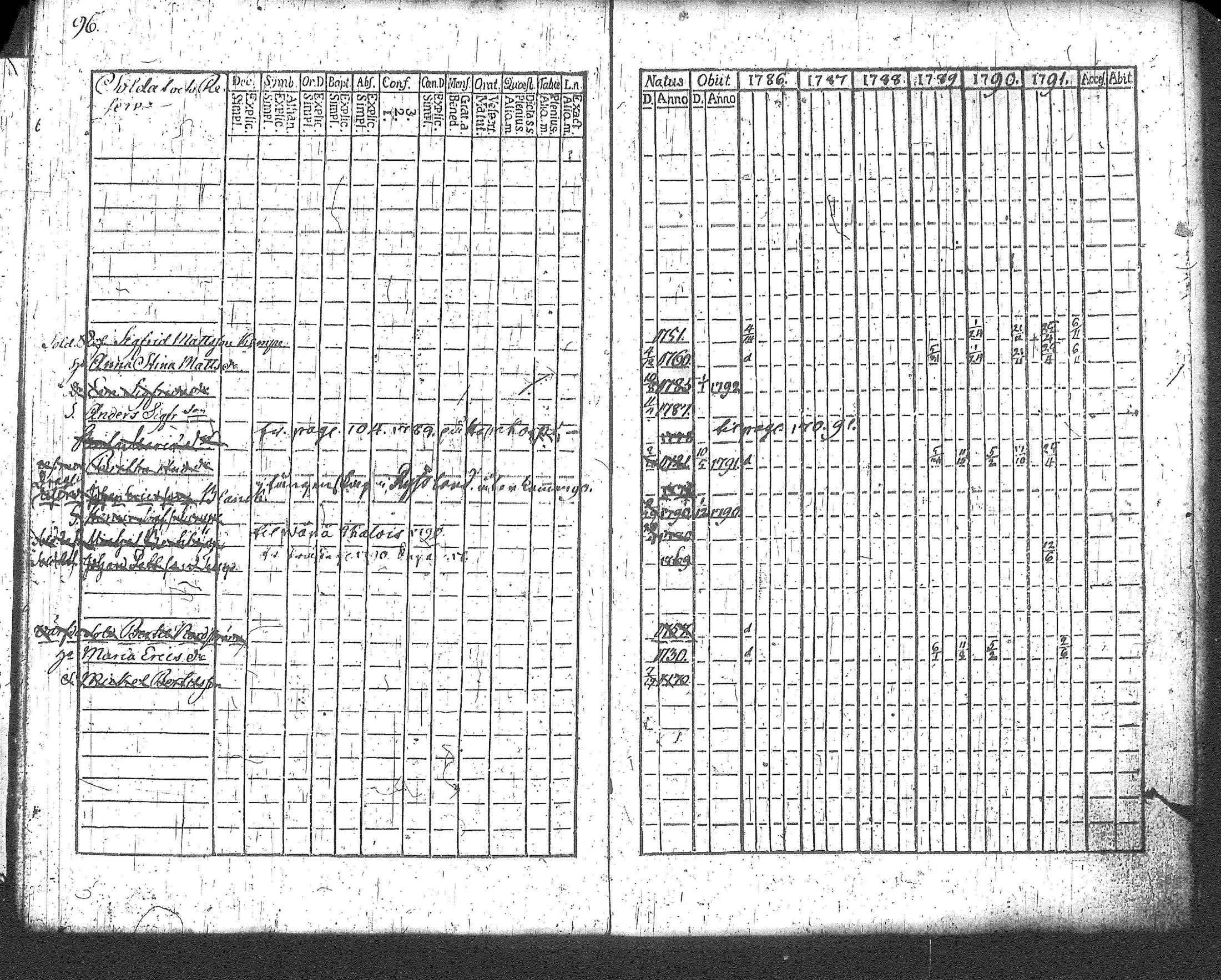 [ ../kirjat/Kirkonkirjat/loppi/rippikirja_1786-1791_tk276-277/kuvat/103.jpg ]