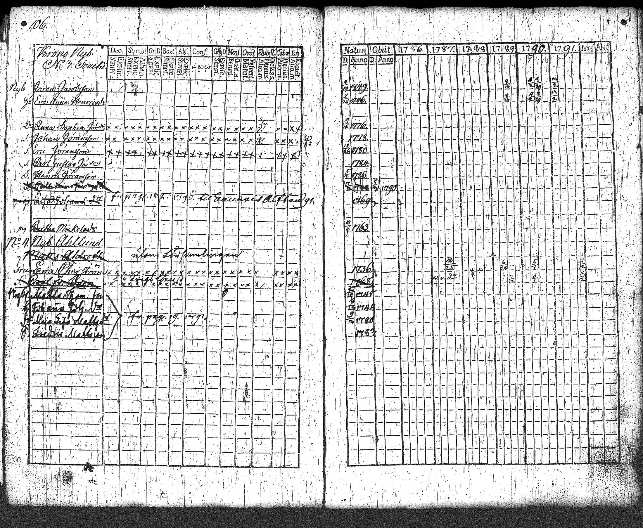 [ ../kirjat/Kirkonkirjat/loppi/rippikirja_1786-1791_tk276-277/kuvat/120.jpg ]