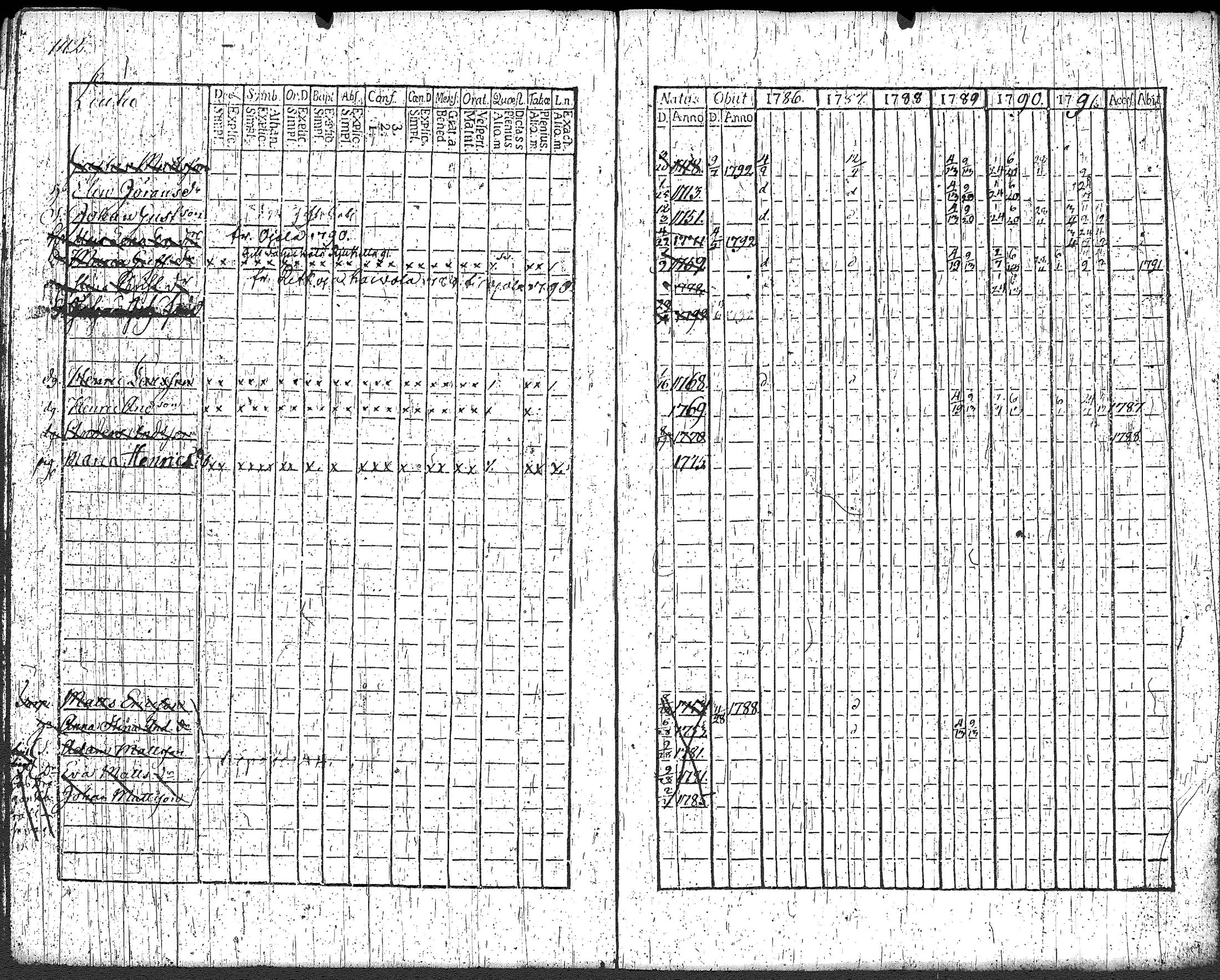 [ ../kirjat/Kirkonkirjat/loppi/rippikirja_1786-1791_tk276-277/kuvat/157.jpg ]