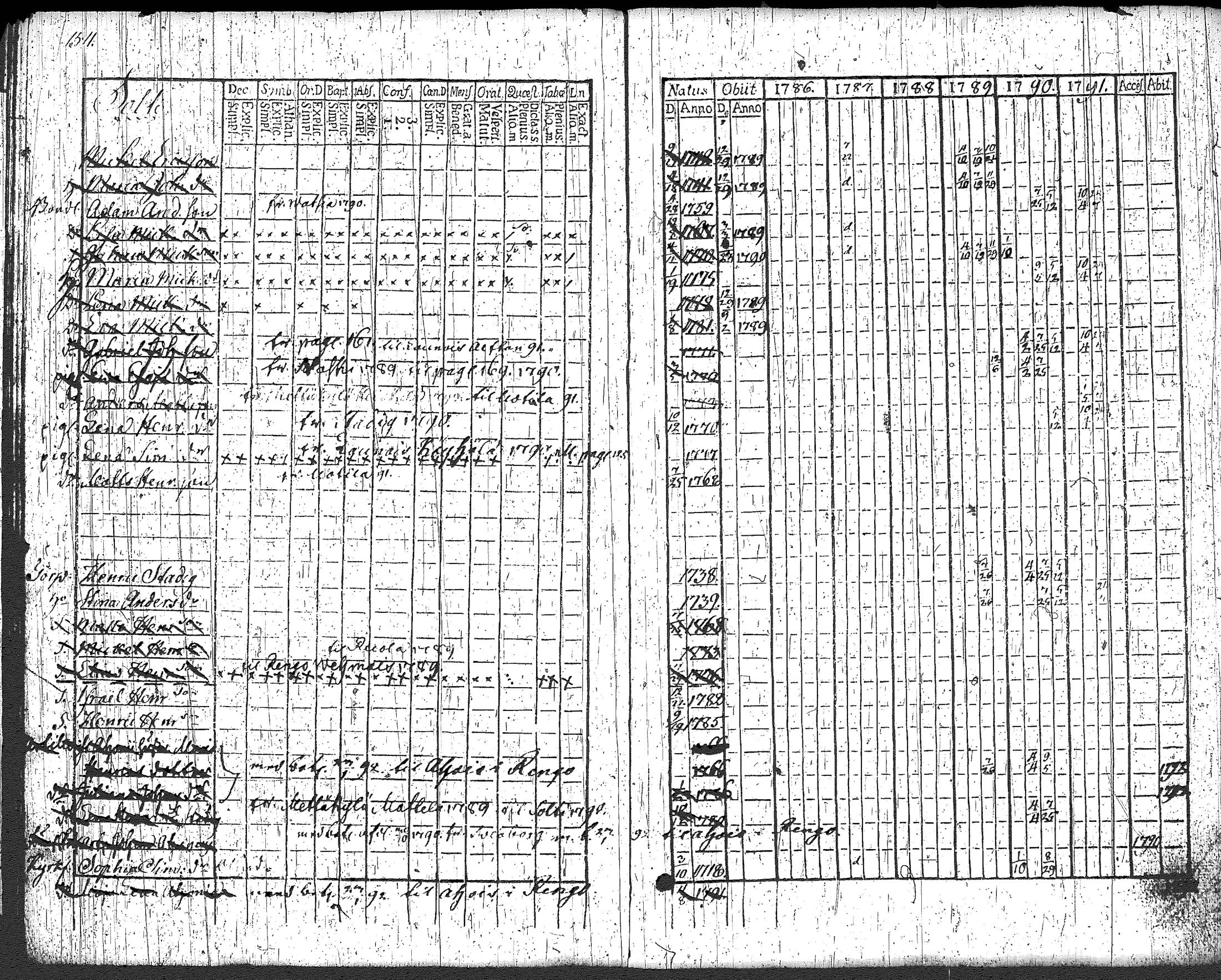 [ ../kirjat/Kirkonkirjat/loppi/rippikirja_1786-1791_tk276-277/kuvat/170.jpg ]