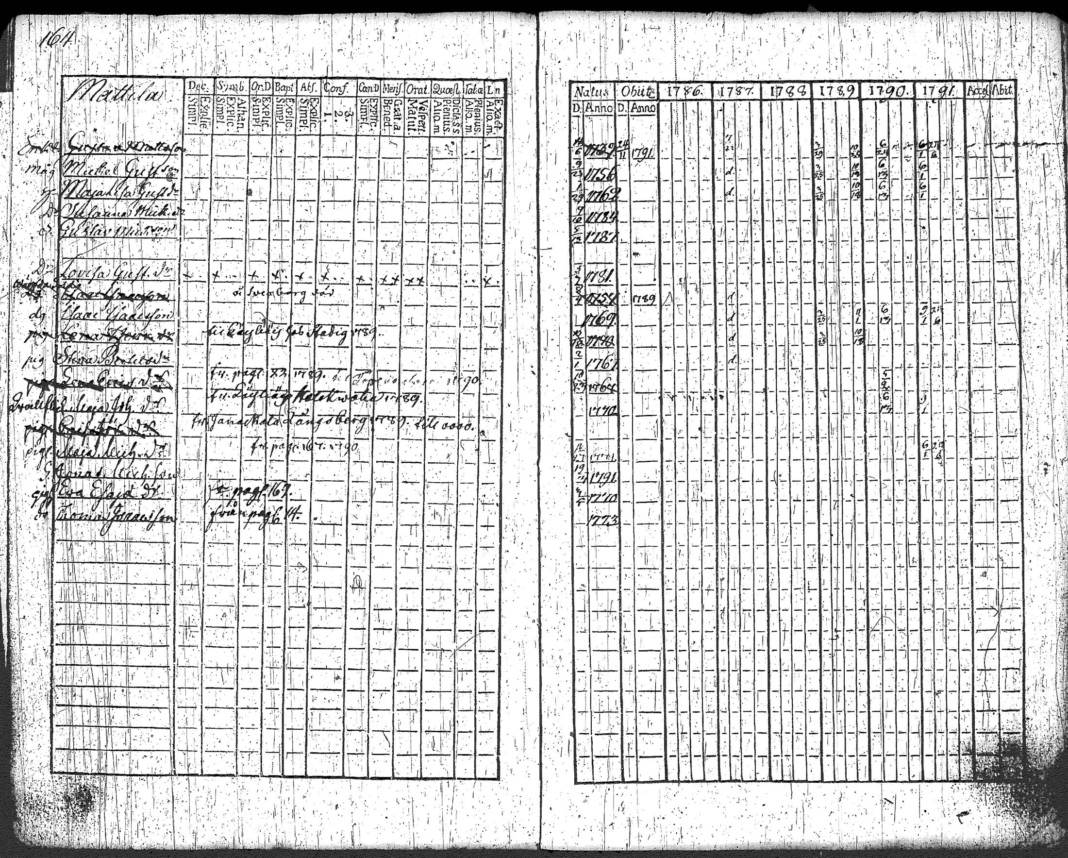 [ ../kirjat/Kirkonkirjat/loppi/rippikirja_1786-1791_tk276-277/kuvat/180.jpg ]