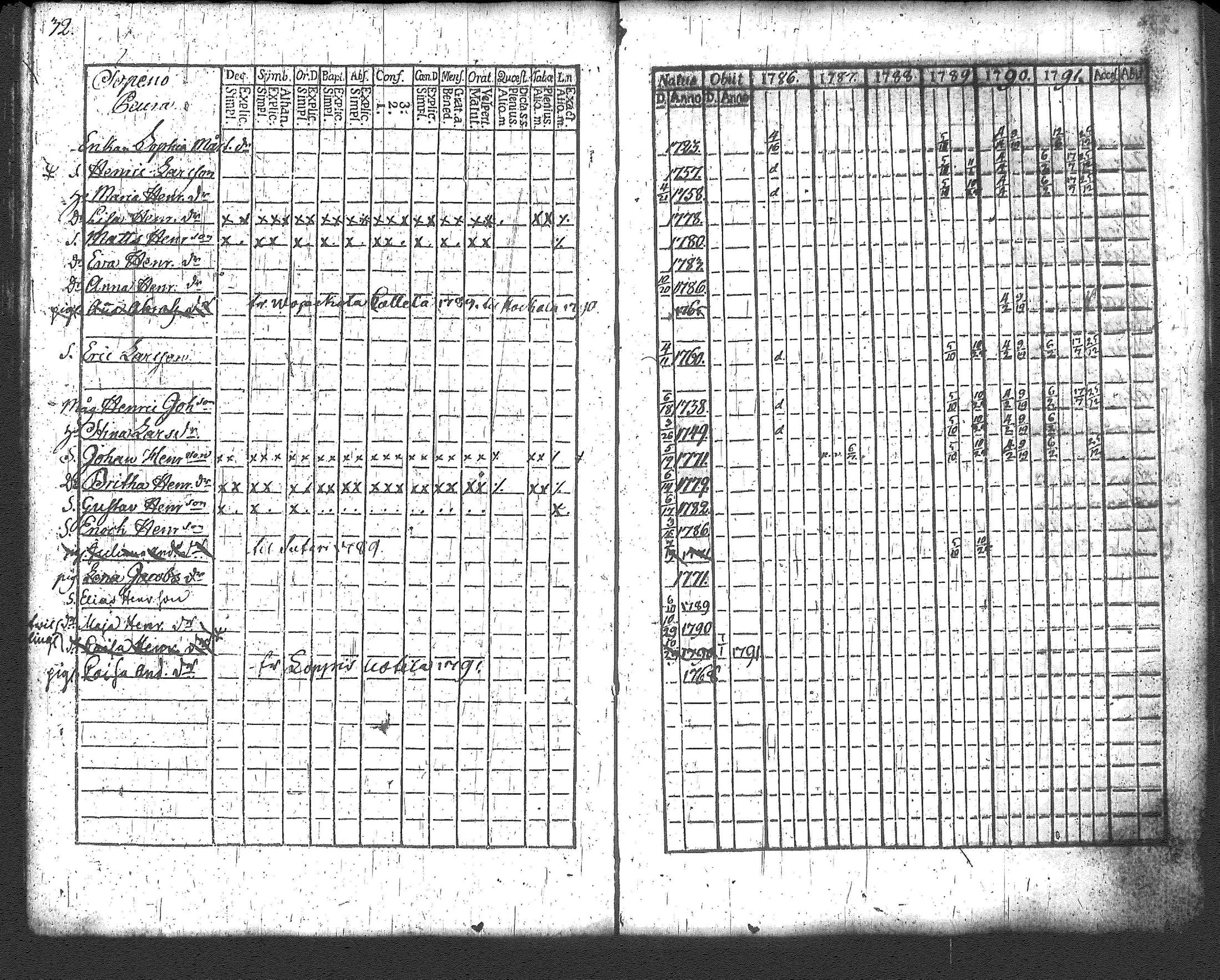 [ ../kirjat/Kirkonkirjat/loppi/rippikirja_1786-1791_tk276-277/kuvat/37.jpg ]