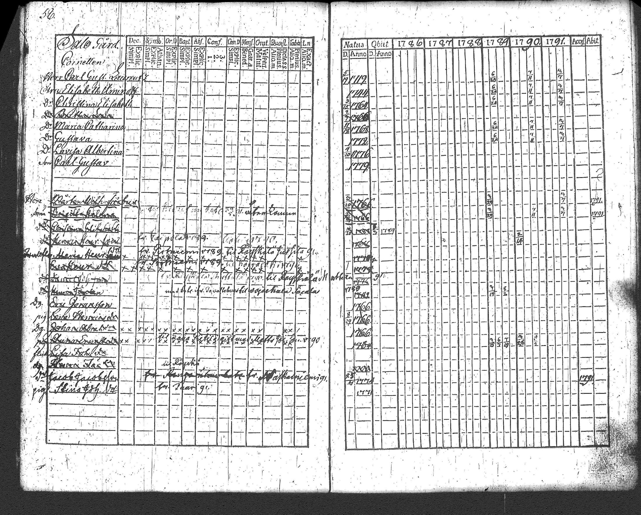 [ ../kirjat/Kirkonkirjat/loppi/rippikirja_1786-1791_tk276-277/kuvat/63.jpg ]