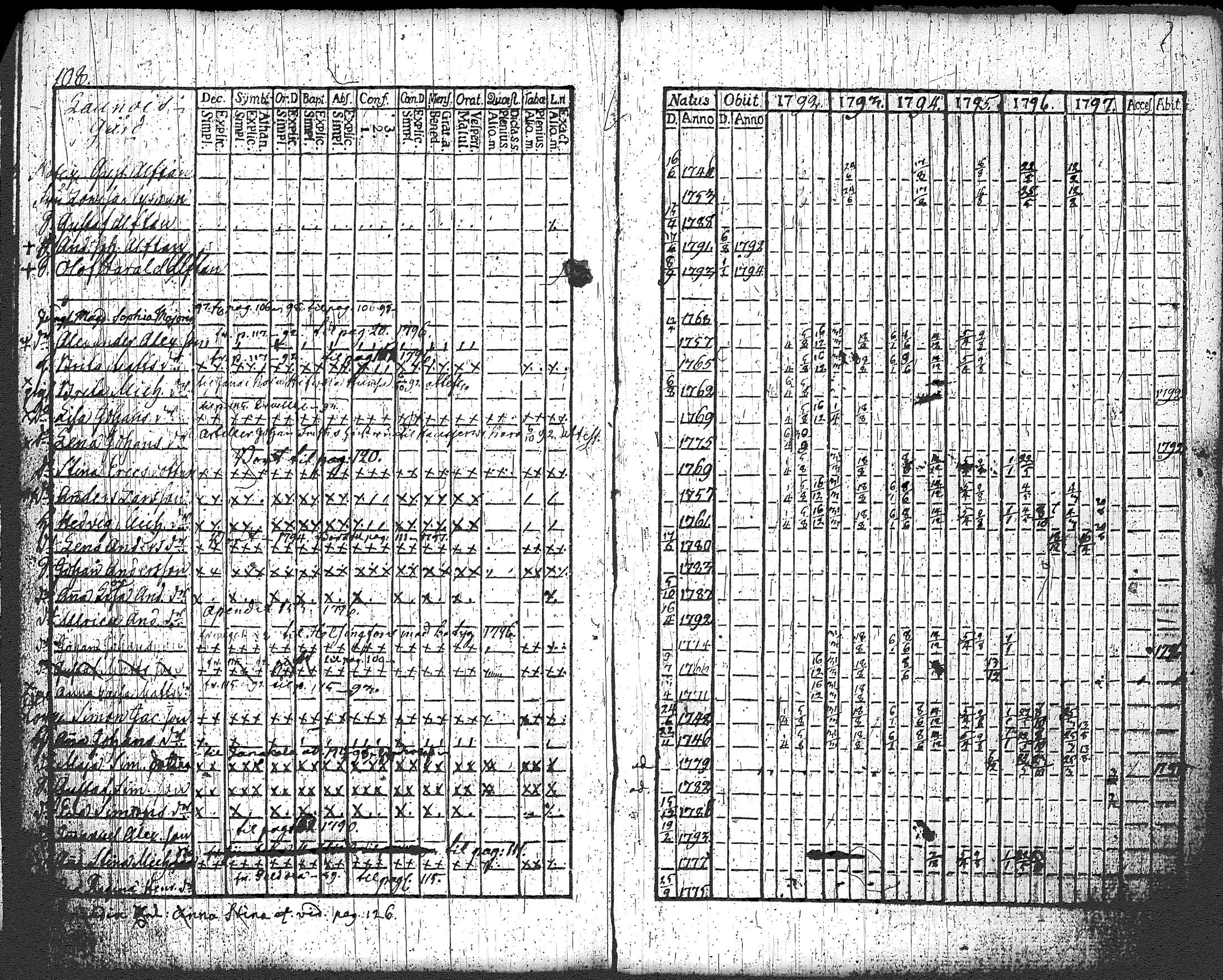 [ ../kirjat/Kirkonkirjat/loppi/rippikirja_1792-1797_tk277/kuvat/115.jpg ]