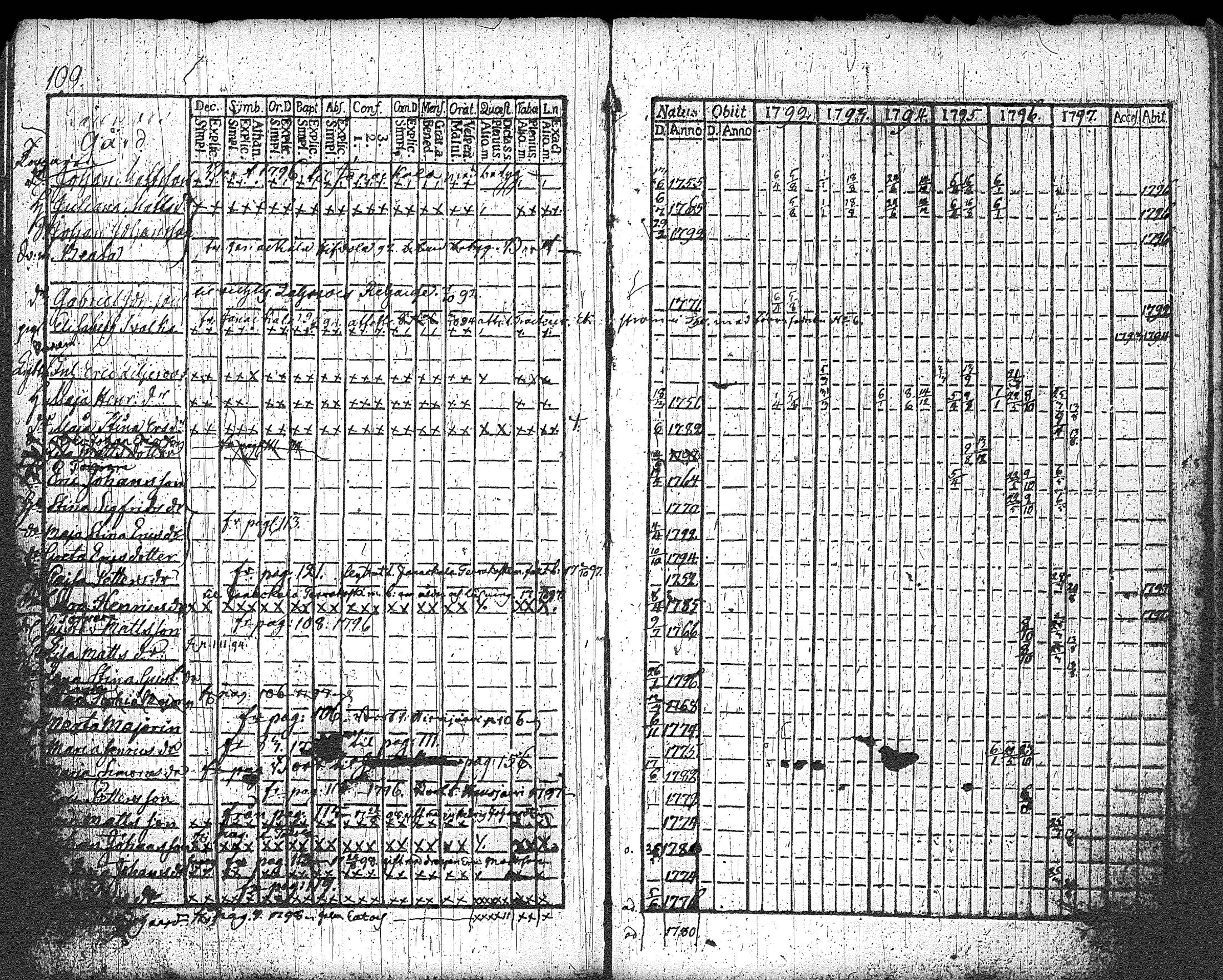 [ ../kirjat/Kirkonkirjat/loppi/rippikirja_1792-1797_tk277/kuvat/116.jpg ]