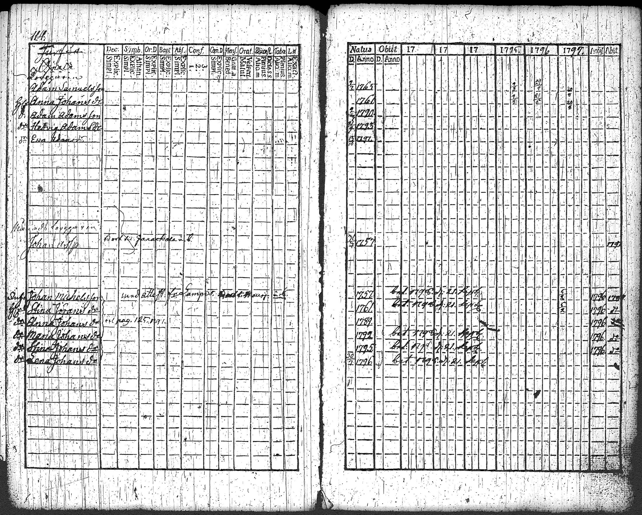 [ ../kirjat/Kirkonkirjat/loppi/rippikirja_1792-1797_tk277/kuvat/121.jpg ]