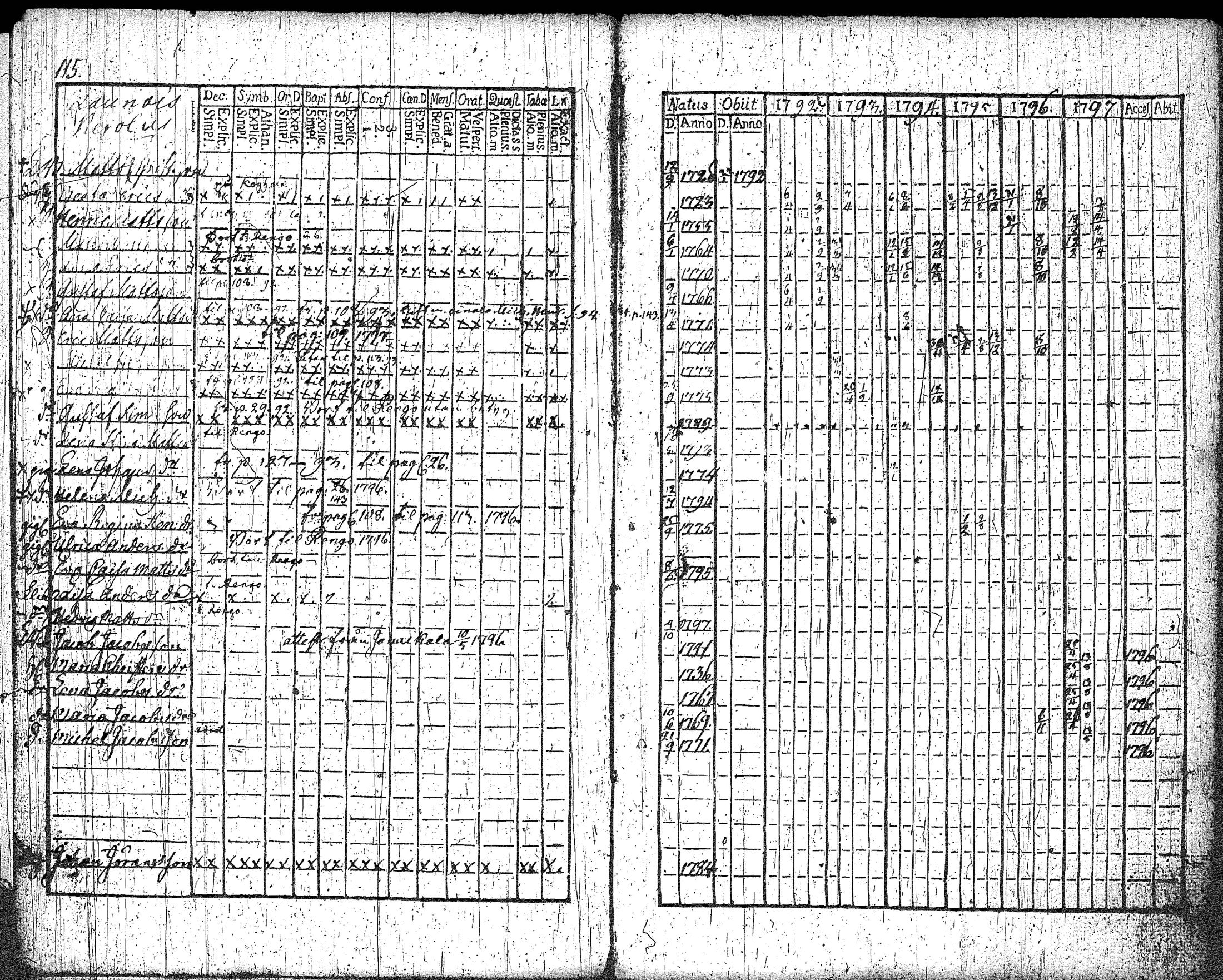 [ ../kirjat/Kirkonkirjat/loppi/rippikirja_1792-1797_tk277/kuvat/122.jpg ]