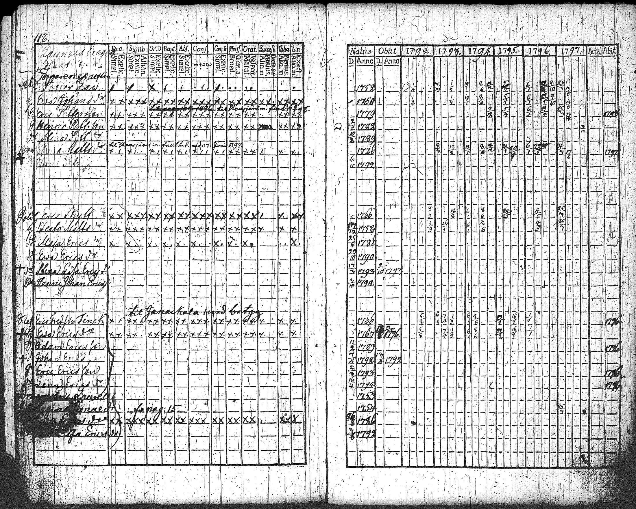 [ ../kirjat/Kirkonkirjat/loppi/rippikirja_1792-1797_tk277/kuvat/125.jpg ]