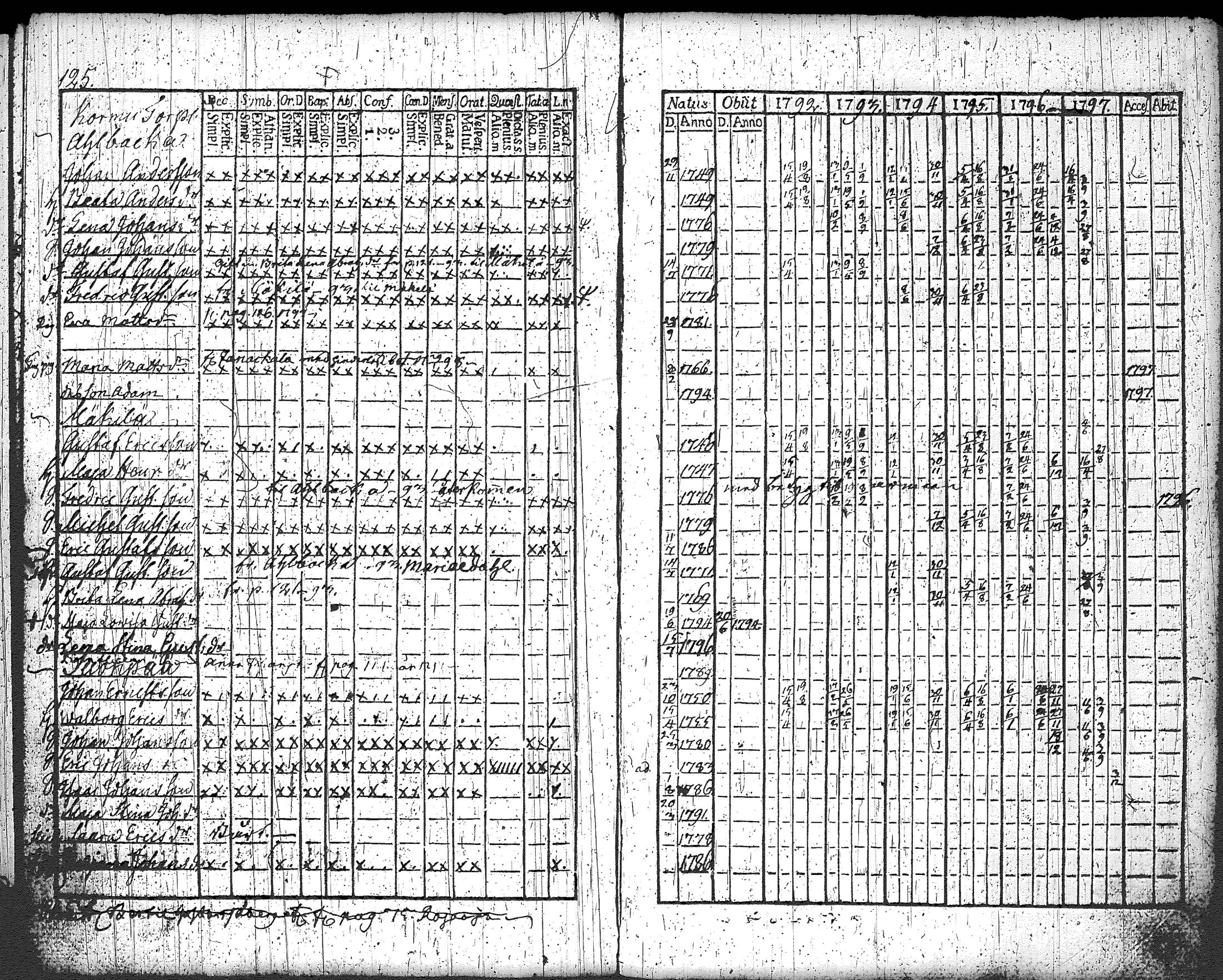 [ ../kirjat/Kirkonkirjat/loppi/rippikirja_1792-1797_tk277/kuvat/133.jpg ]