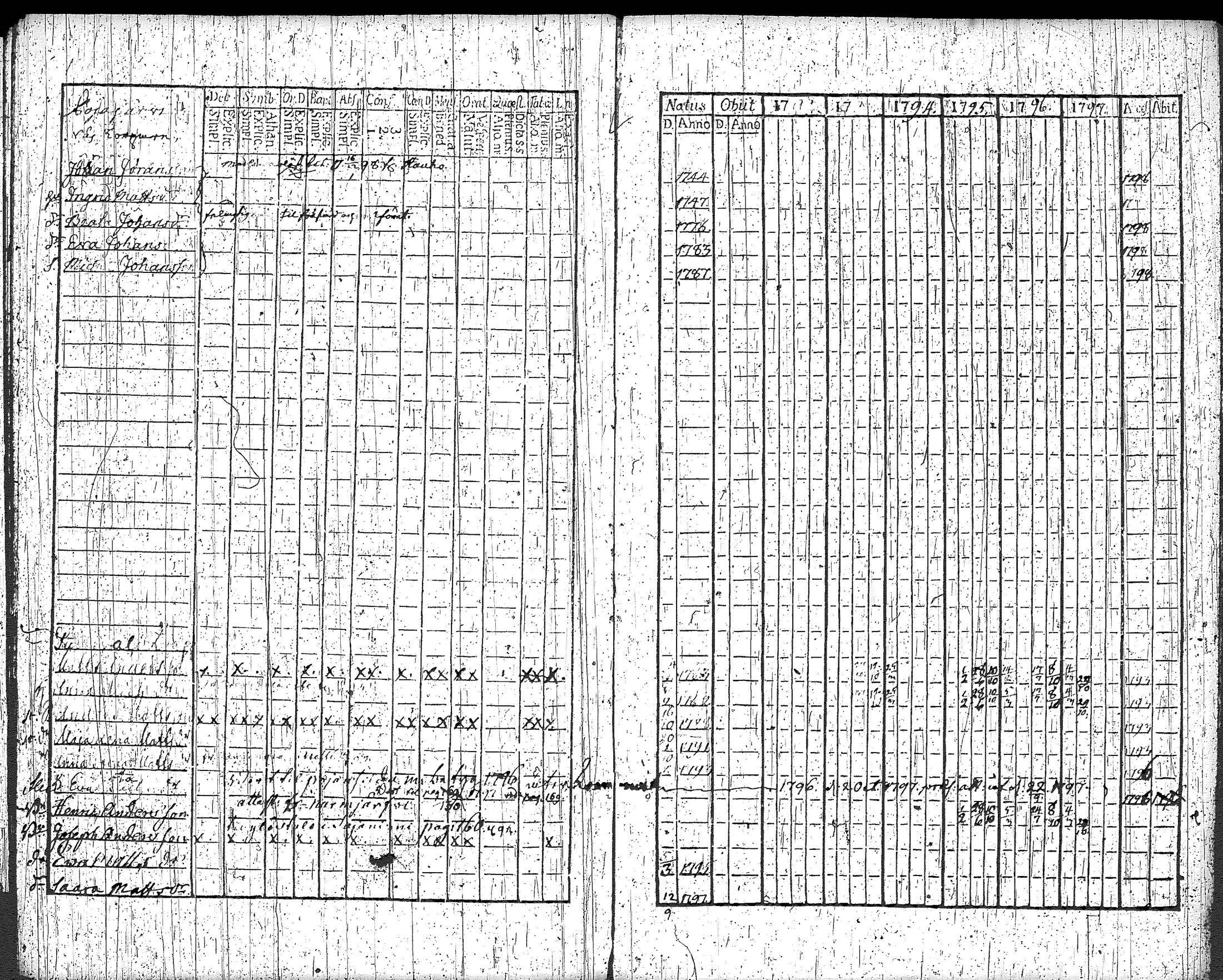 [ ../kirjat/Kirkonkirjat/loppi/rippikirja_1792-1797_tk277/kuvat/139.jpg ]