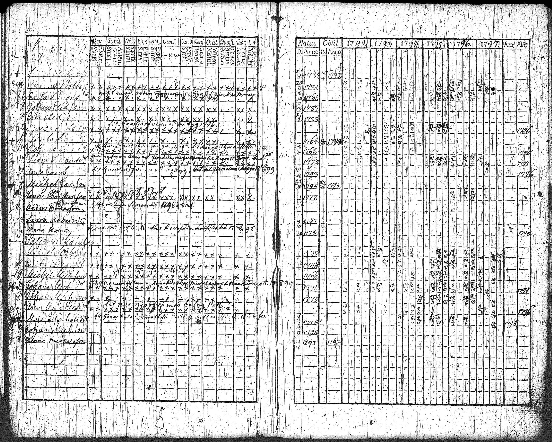 [ ../kirjat/Kirkonkirjat/loppi/rippikirja_1792-1797_tk277/kuvat/141.jpg ]
