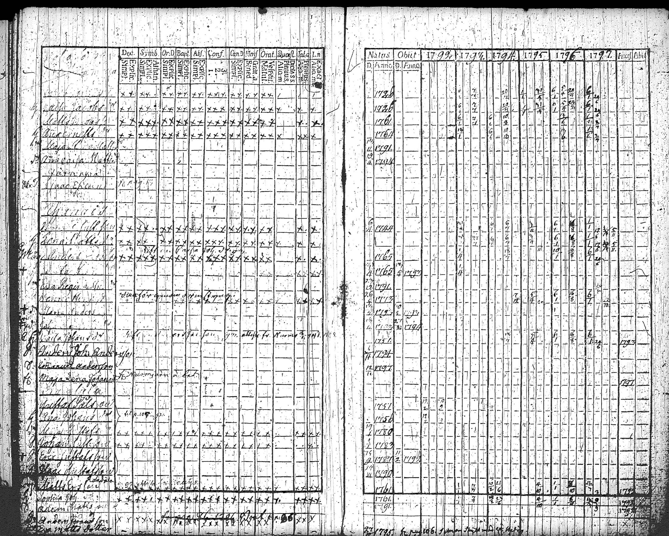 [ ../kirjat/Kirkonkirjat/loppi/rippikirja_1792-1797_tk277/kuvat/144.jpg ]