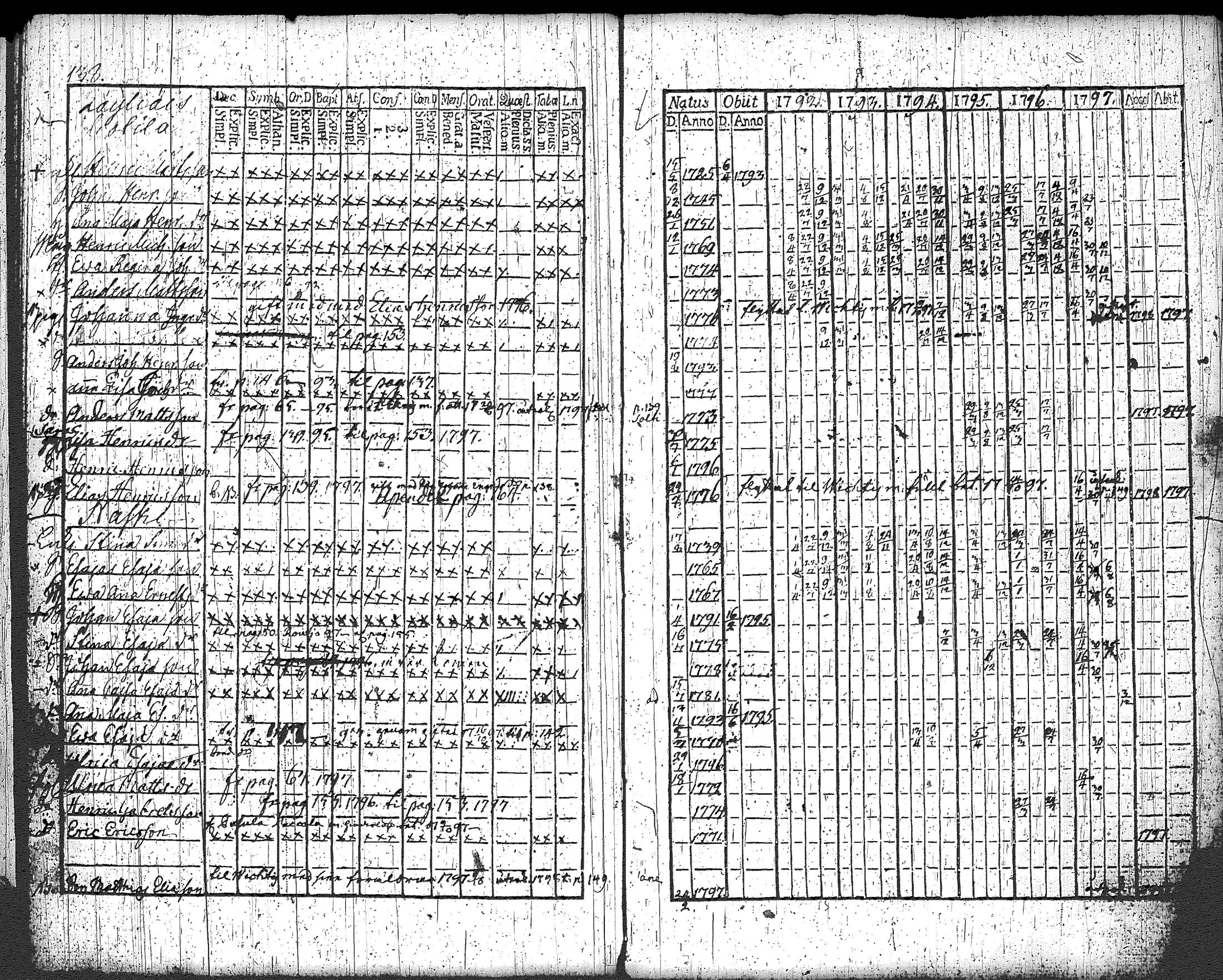 [ ../kirjat/Kirkonkirjat/loppi/rippikirja_1792-1797_tk277/kuvat/146.jpg ]