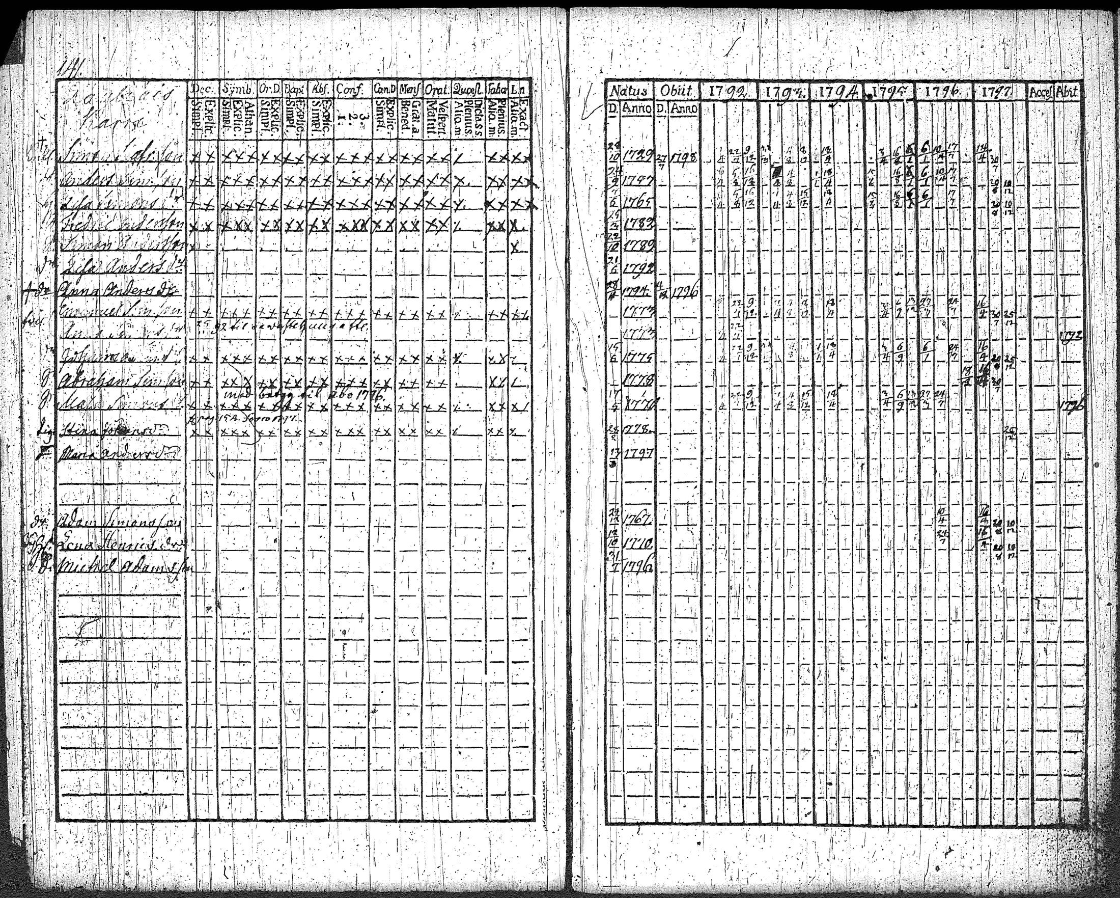 [ ../kirjat/Kirkonkirjat/loppi/rippikirja_1792-1797_tk277/kuvat/149.jpg ]