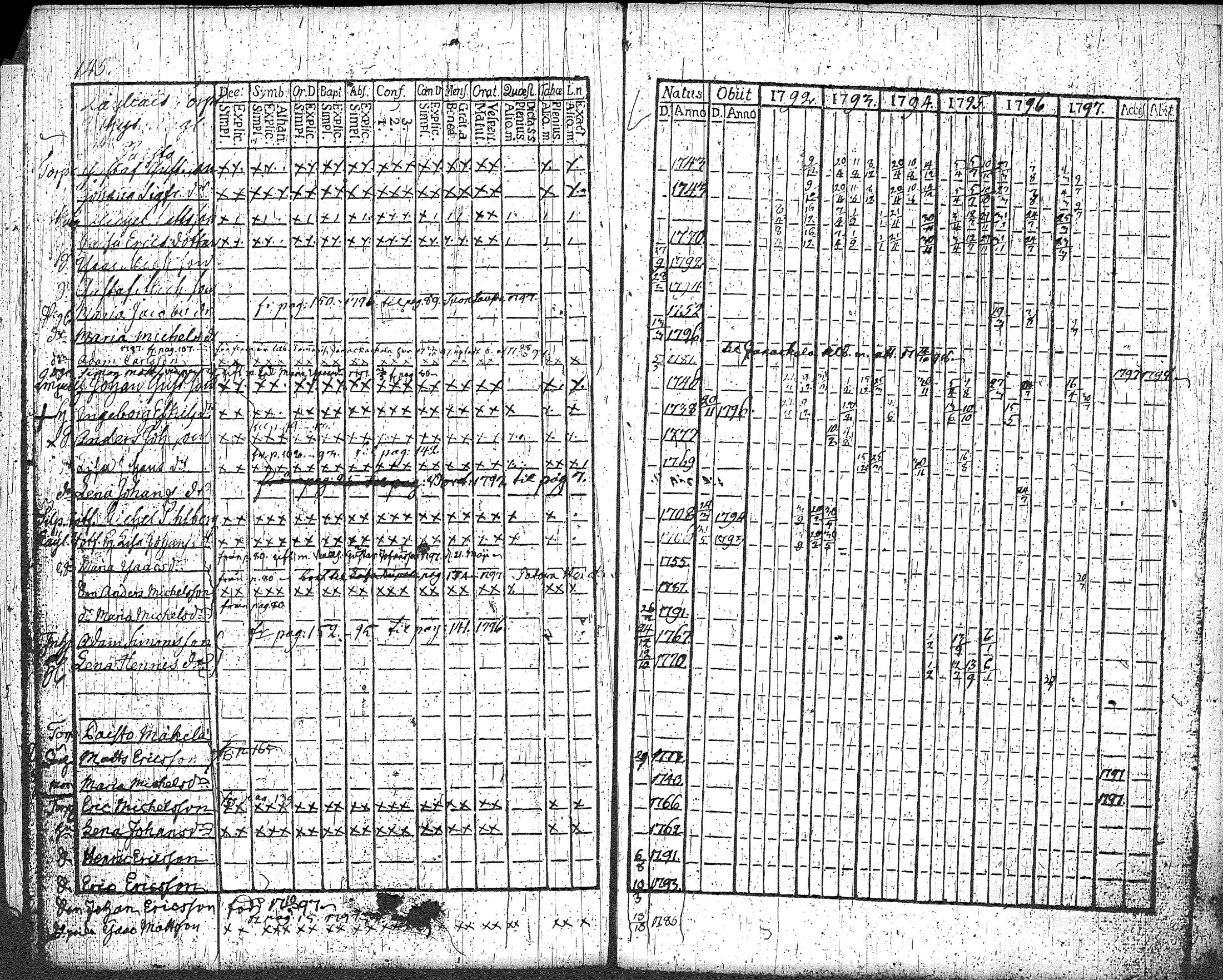 [ ../kirjat/Kirkonkirjat/loppi/rippikirja_1792-1797_tk277/kuvat/153.jpg ]