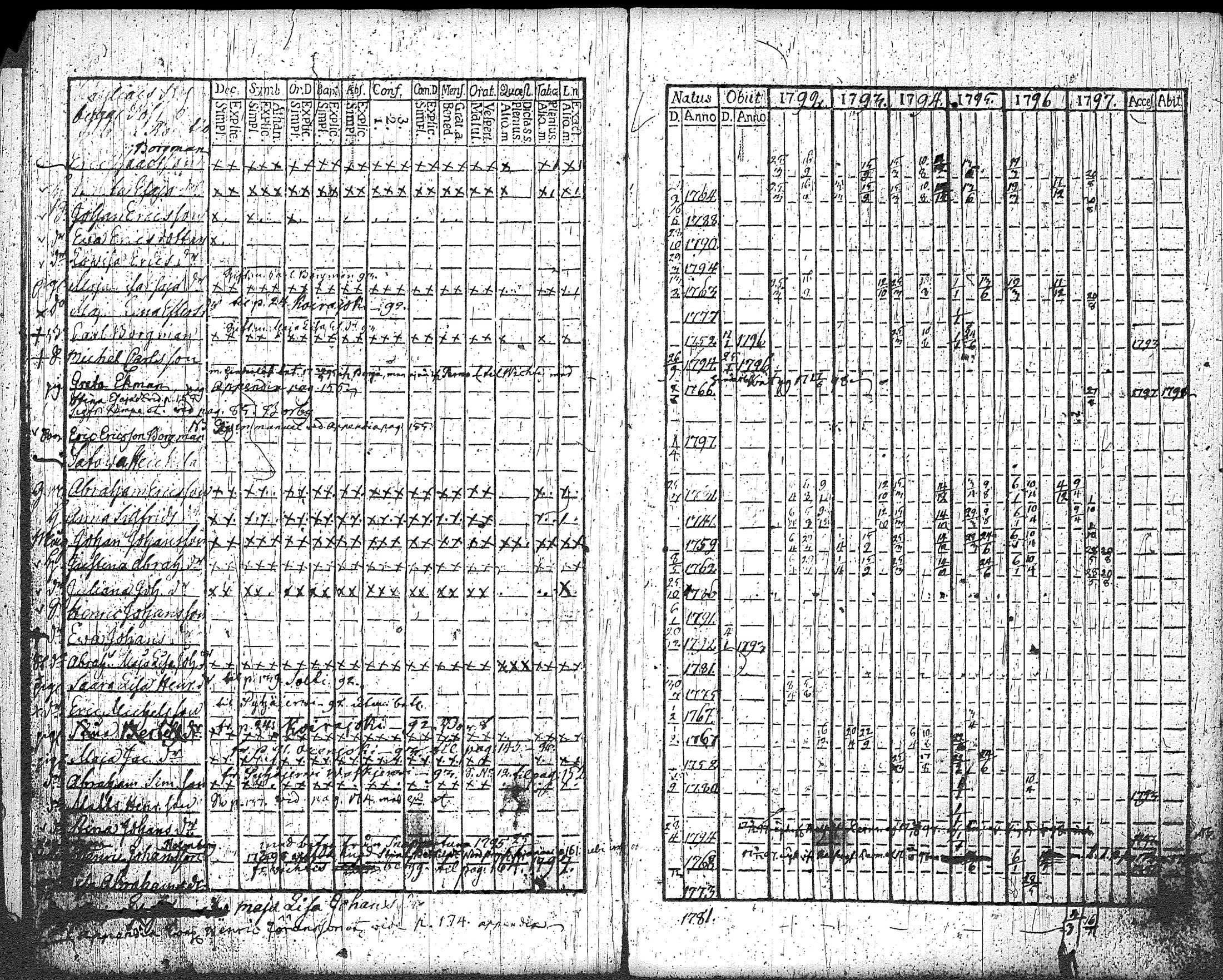 [ ../kirjat/Kirkonkirjat/loppi/rippikirja_1792-1797_tk277/kuvat/158.jpg ]