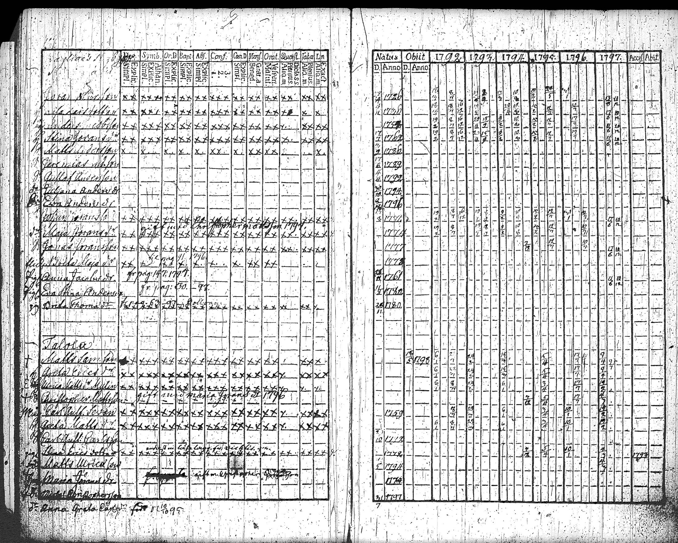 [ ../kirjat/Kirkonkirjat/loppi/rippikirja_1792-1797_tk277/kuvat/159.jpg ]