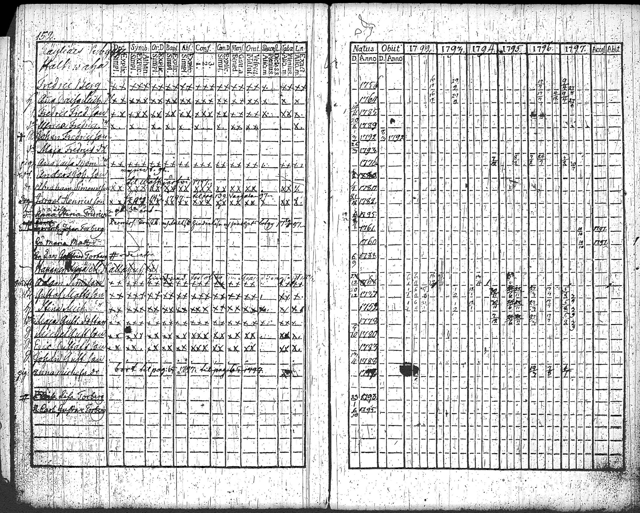 [ ../kirjat/Kirkonkirjat/loppi/rippikirja_1792-1797_tk277/kuvat/160.jpg ]