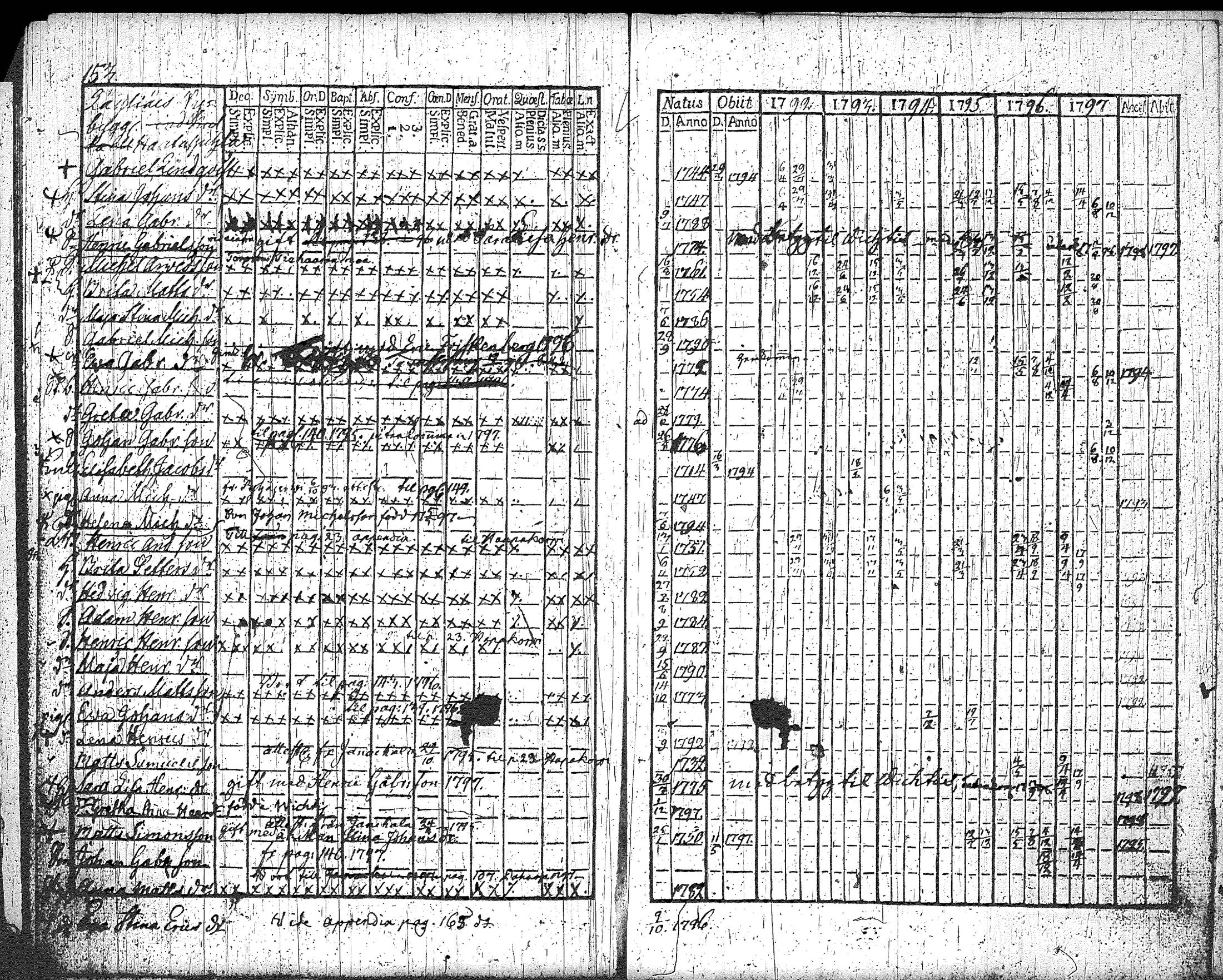 [ ../kirjat/Kirkonkirjat/loppi/rippikirja_1792-1797_tk277/kuvat/161.jpg ]