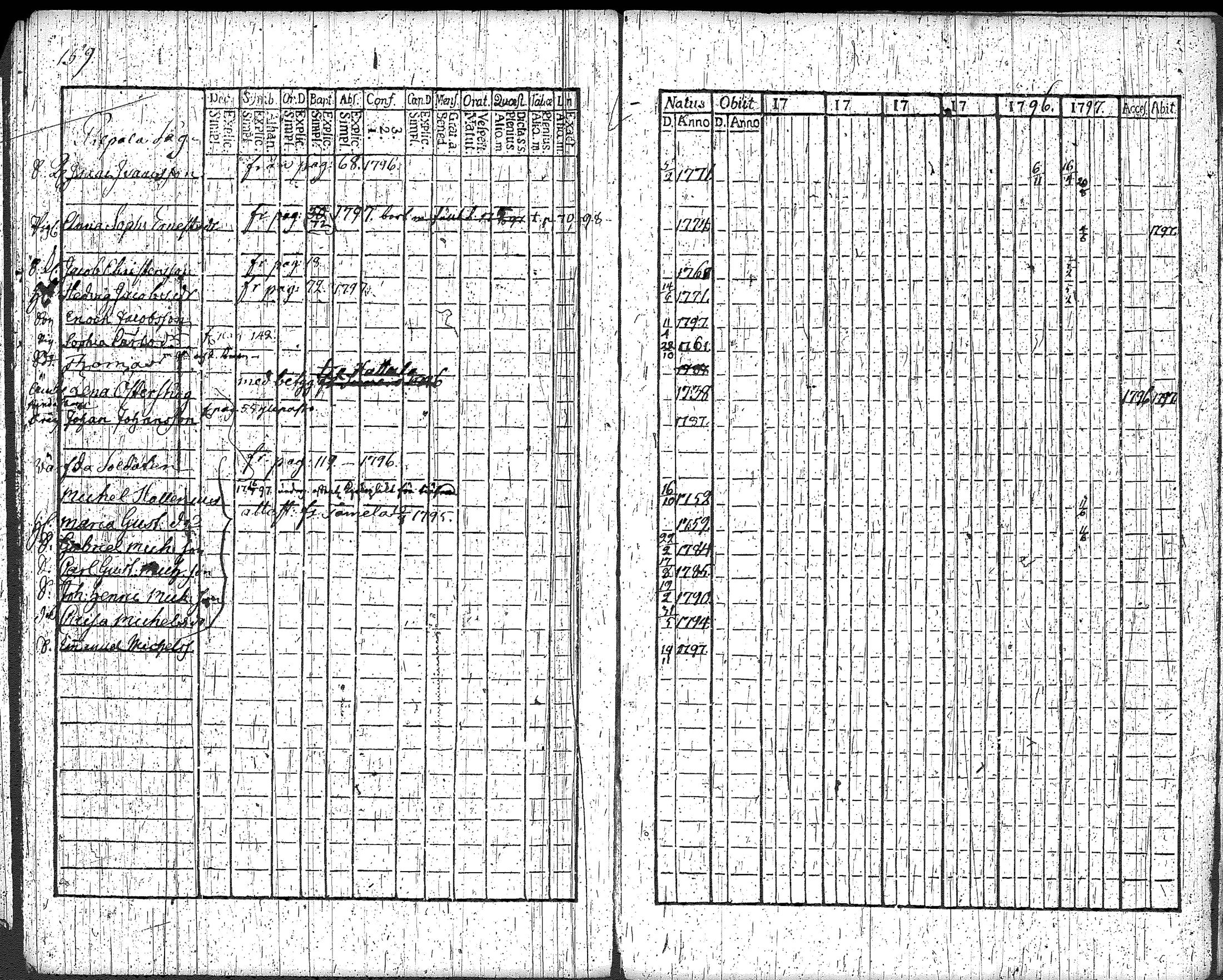 [ ../kirjat/Kirkonkirjat/loppi/rippikirja_1792-1797_tk277/kuvat/167.jpg ]