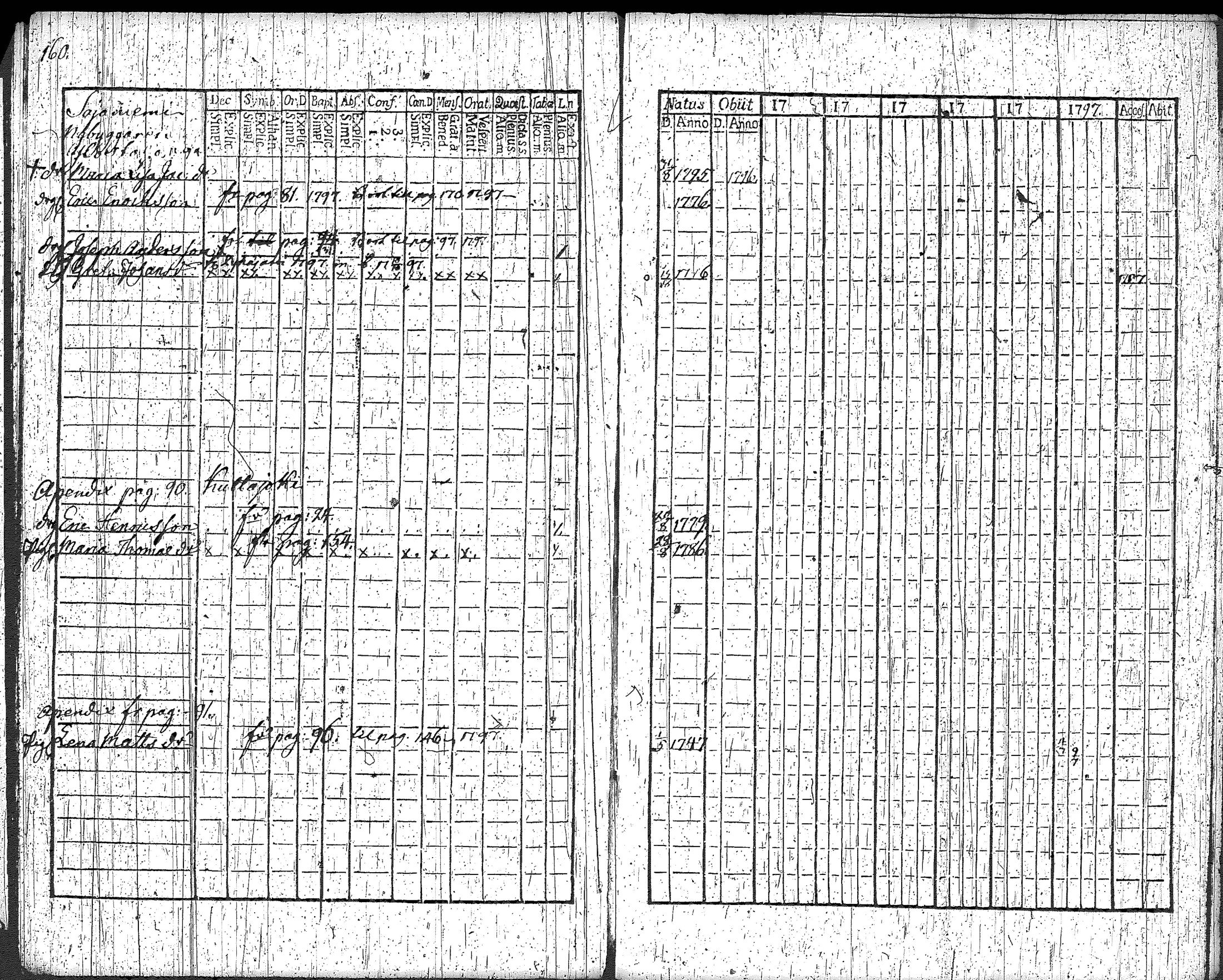 [ ../kirjat/Kirkonkirjat/loppi/rippikirja_1792-1797_tk277/kuvat/168.jpg ]