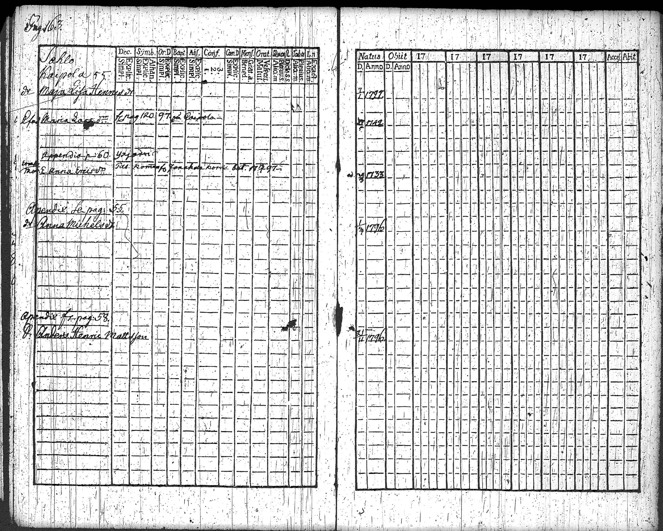 [ ../kirjat/Kirkonkirjat/loppi/rippikirja_1792-1797_tk277/kuvat/171.jpg ]