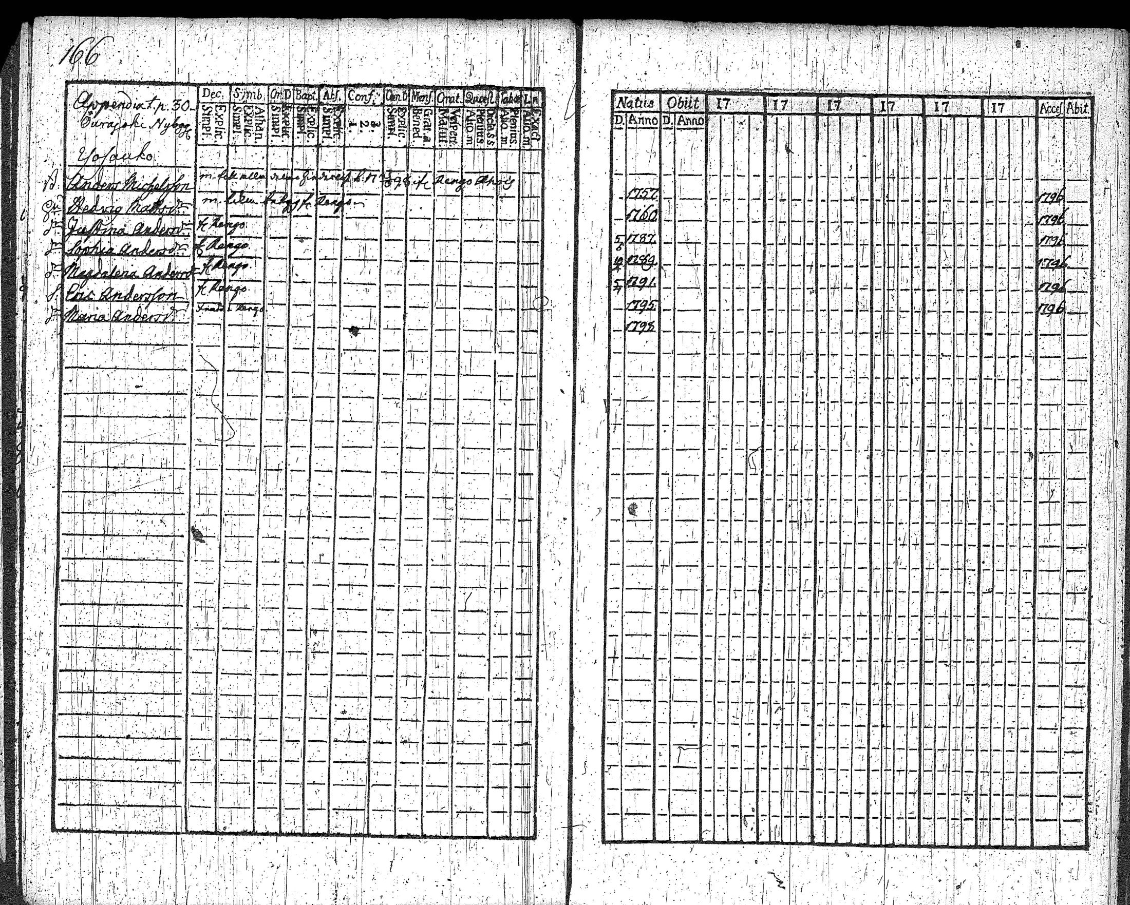 [ ../kirjat/Kirkonkirjat/loppi/rippikirja_1792-1797_tk277/kuvat/174.jpg ]