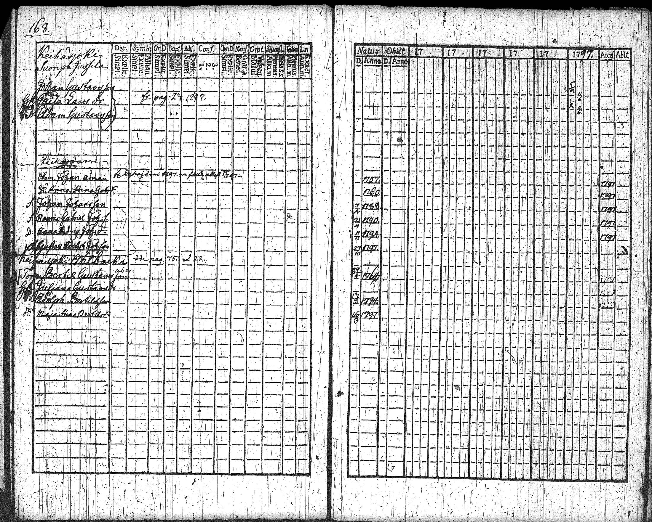 [ ../kirjat/Kirkonkirjat/loppi/rippikirja_1792-1797_tk277/kuvat/176.jpg ]