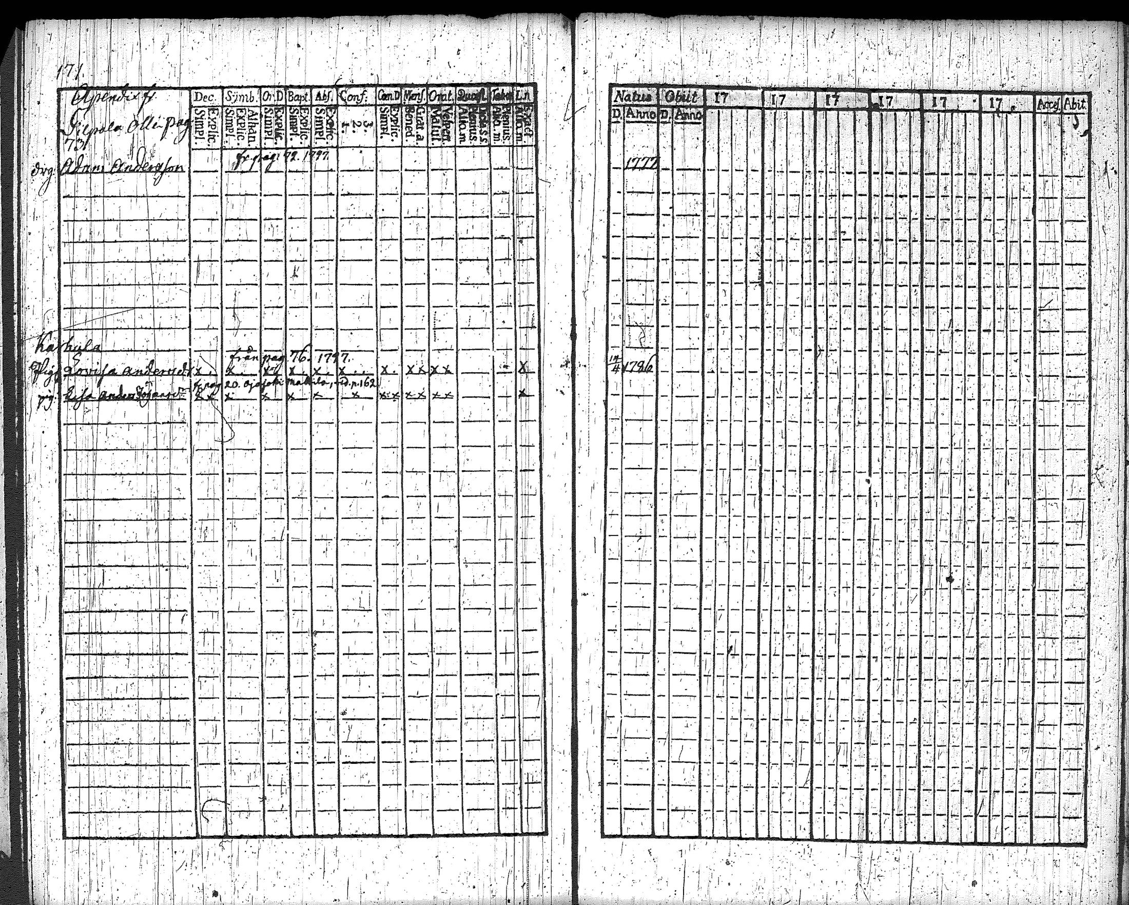 [ ../kirjat/Kirkonkirjat/loppi/rippikirja_1792-1797_tk277/kuvat/179.jpg ]