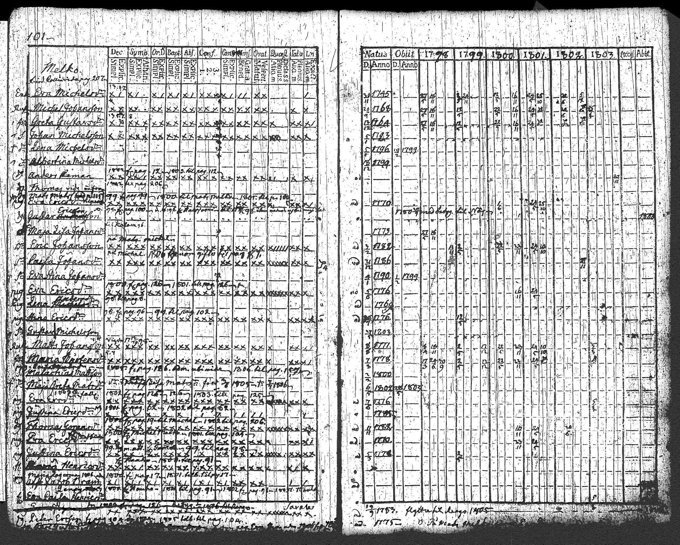 [ ../kirjat/Kirkonkirjat/loppi/rippikirja_1798-1803_tk277/kuvat/107.jpg ]