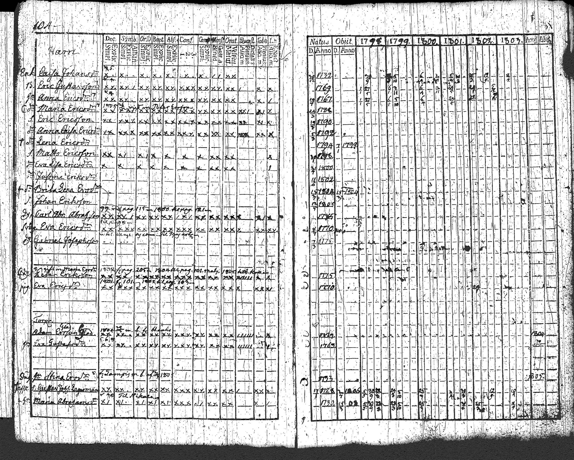 [ ../kirjat/Kirkonkirjat/loppi/rippikirja_1798-1803_tk277/kuvat/111.jpg ]